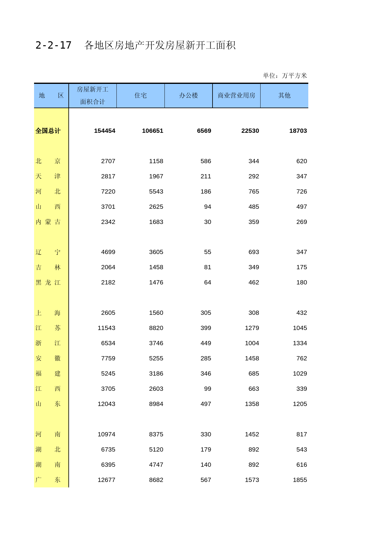 中国固定资产投资统计年鉴2016_ 2-2-17_第1页