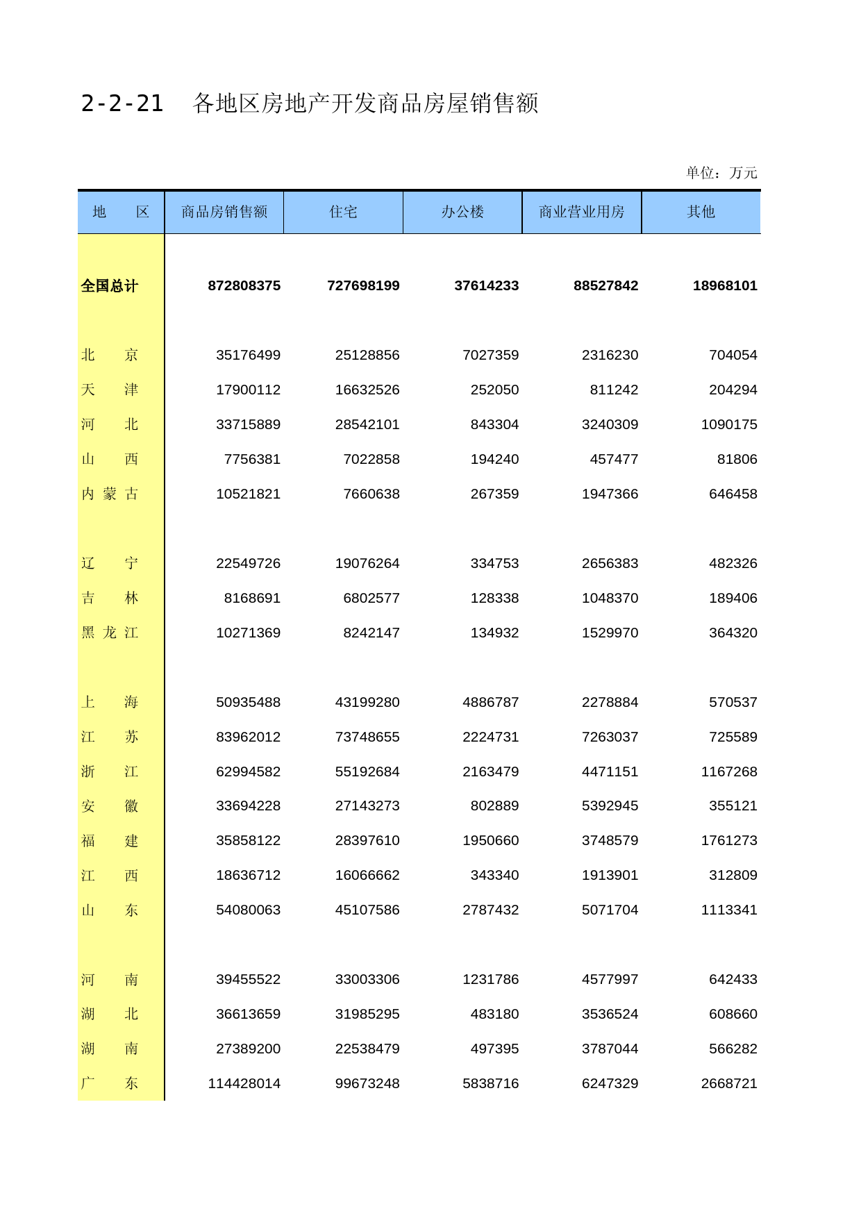 中国固定资产投资统计年鉴2016_ 2-2-21