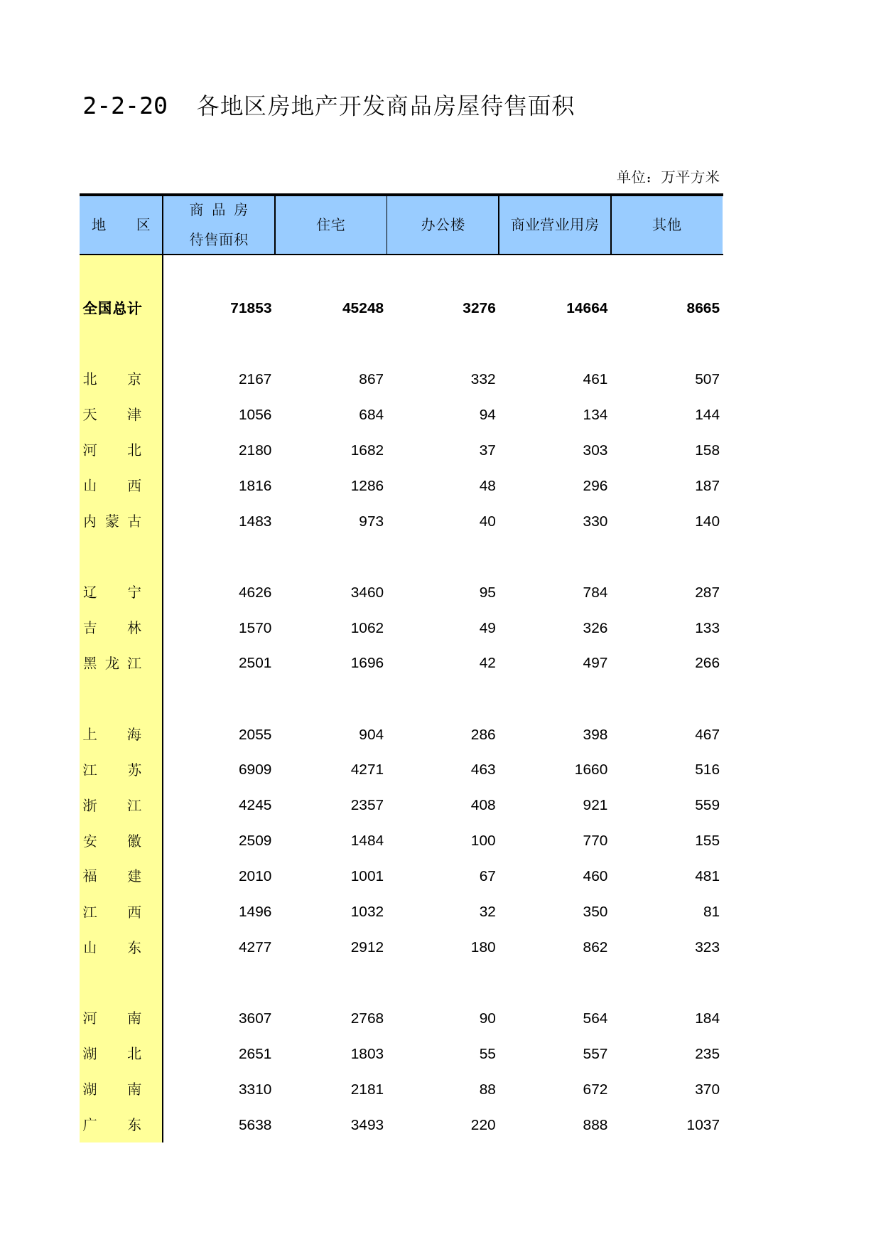 中国固定资产投资统计年鉴2016_ 2-2-20_第1页