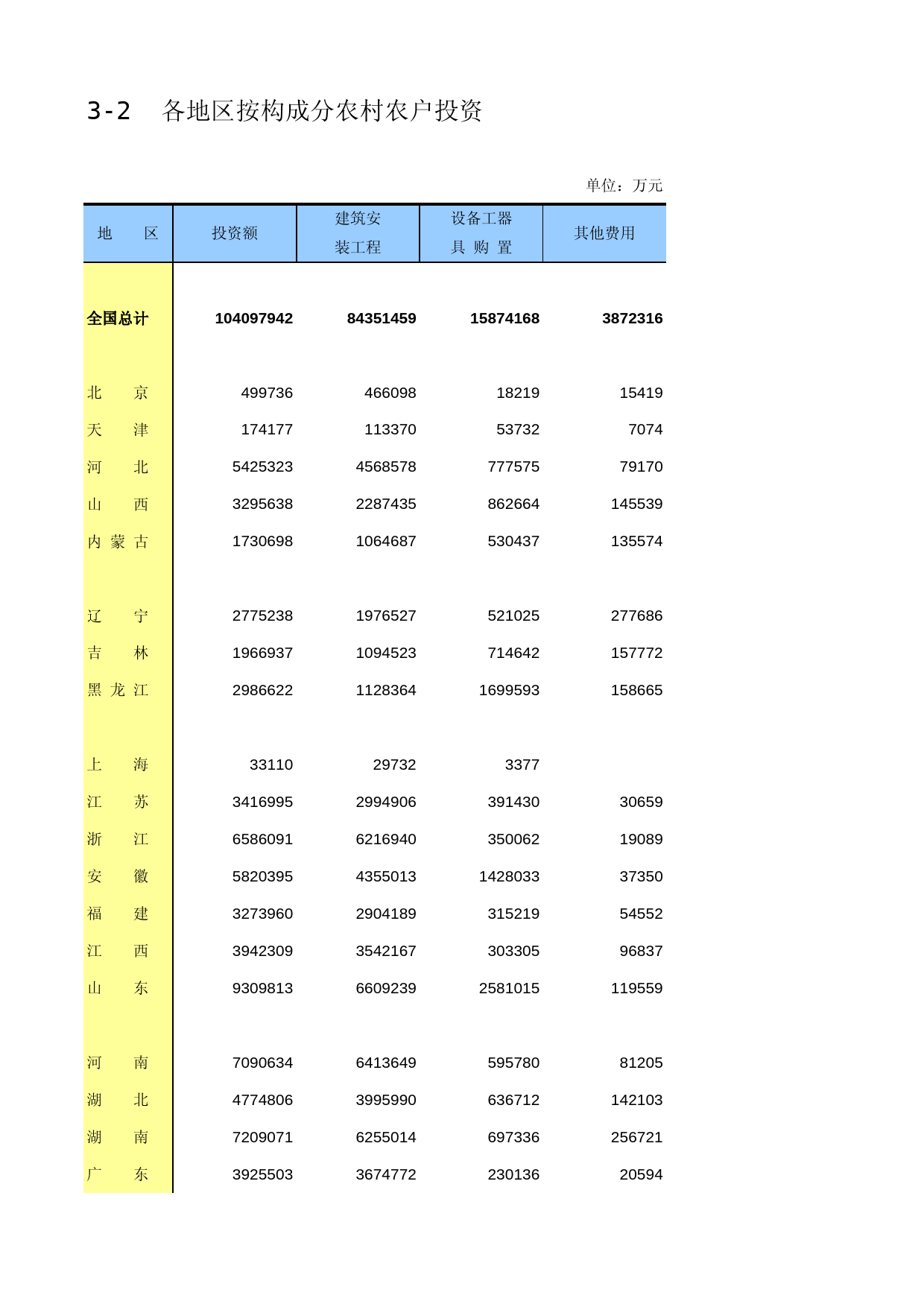 中国固定资产投资统计年鉴2016_ 3-2