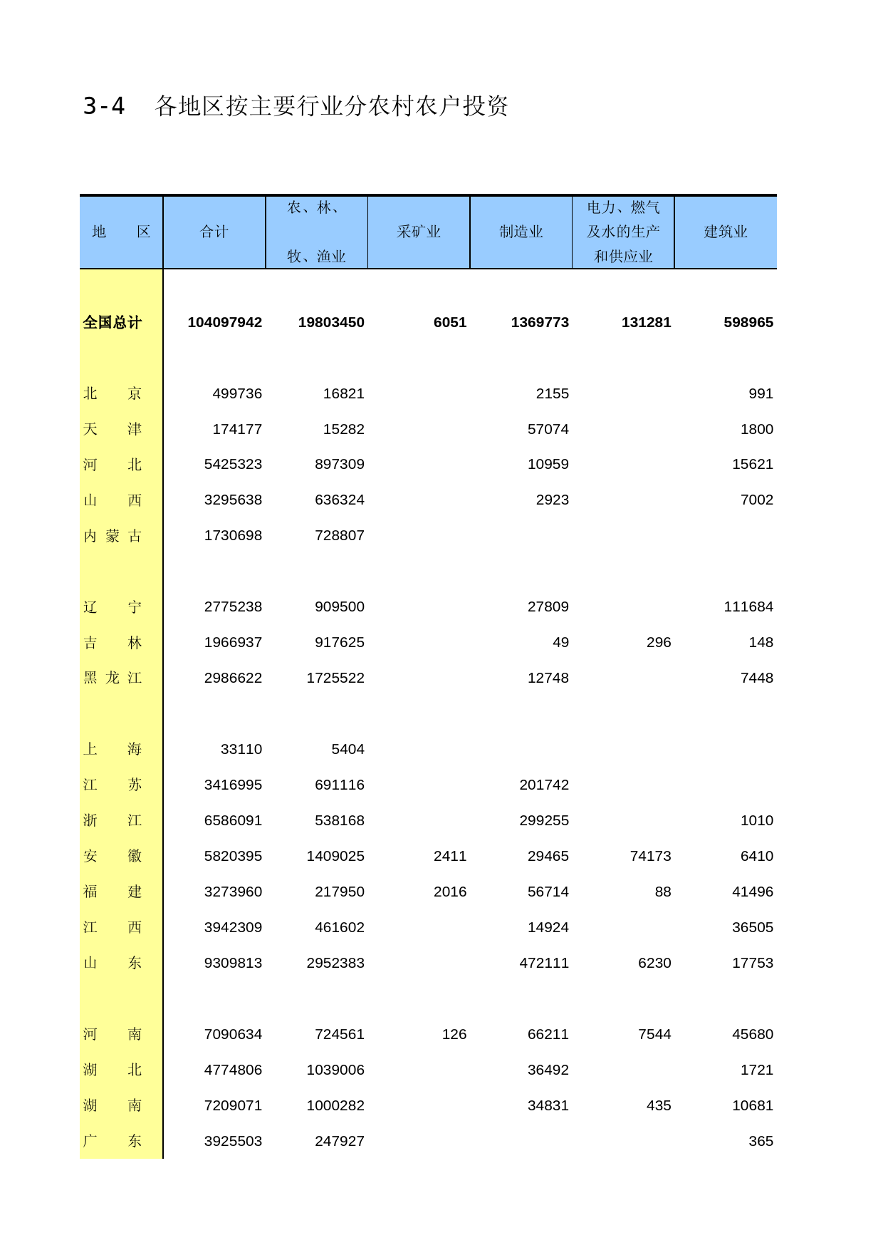 中国固定资产投资统计年鉴2016_ 3-4_第1页