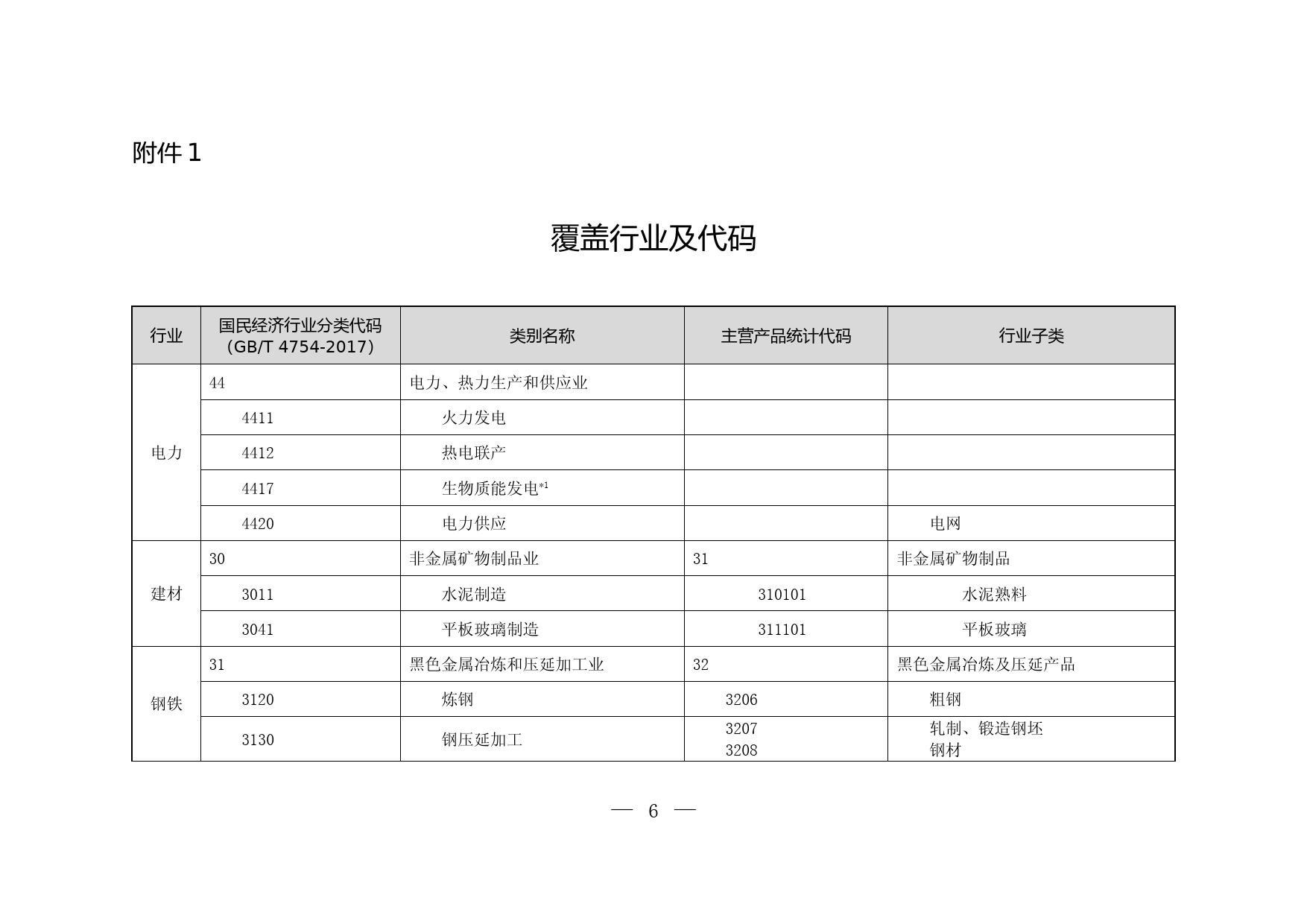 121859环办气候函〔2019〕943号