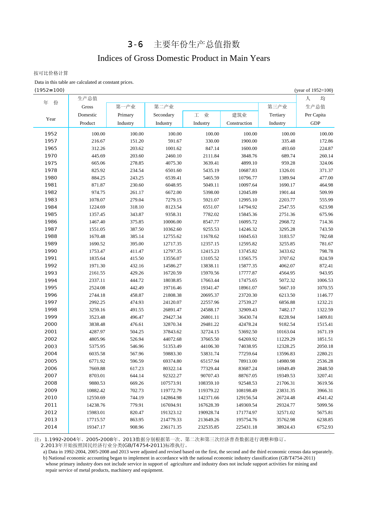 青海统计年鉴2015_ 0306