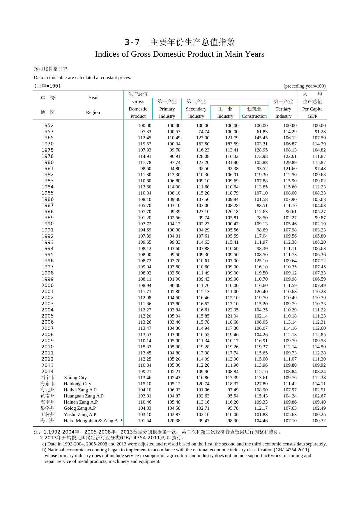 青海统计年鉴2015_ 0307