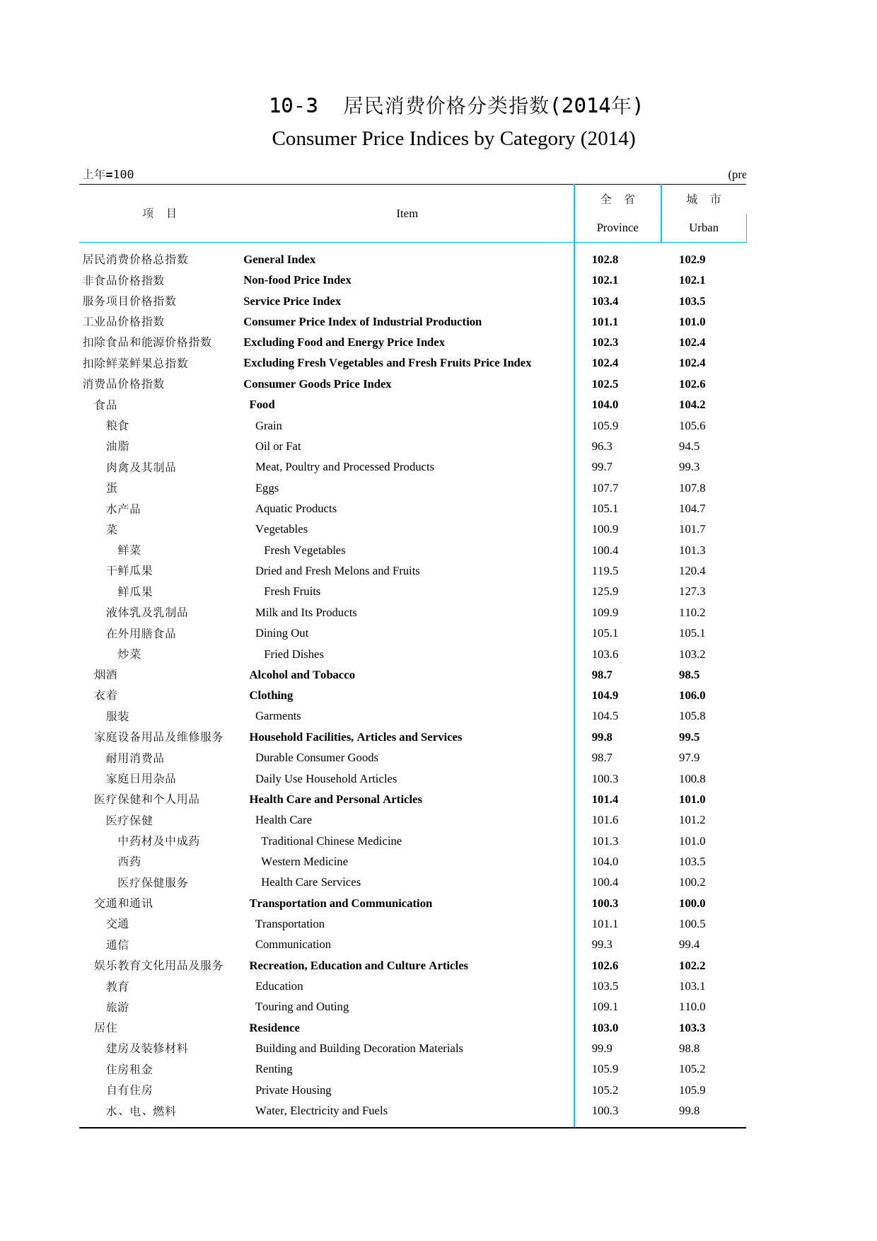 青海统计年鉴2015_ 1003
