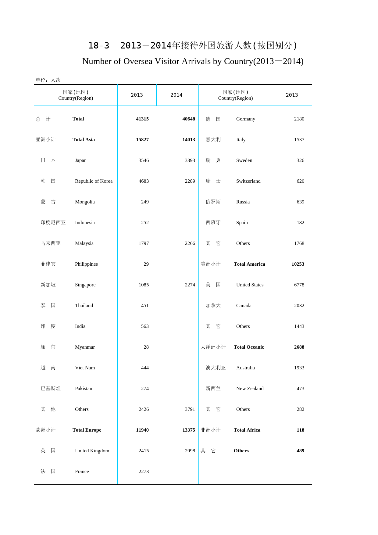 青海统计年鉴2015_ 1803