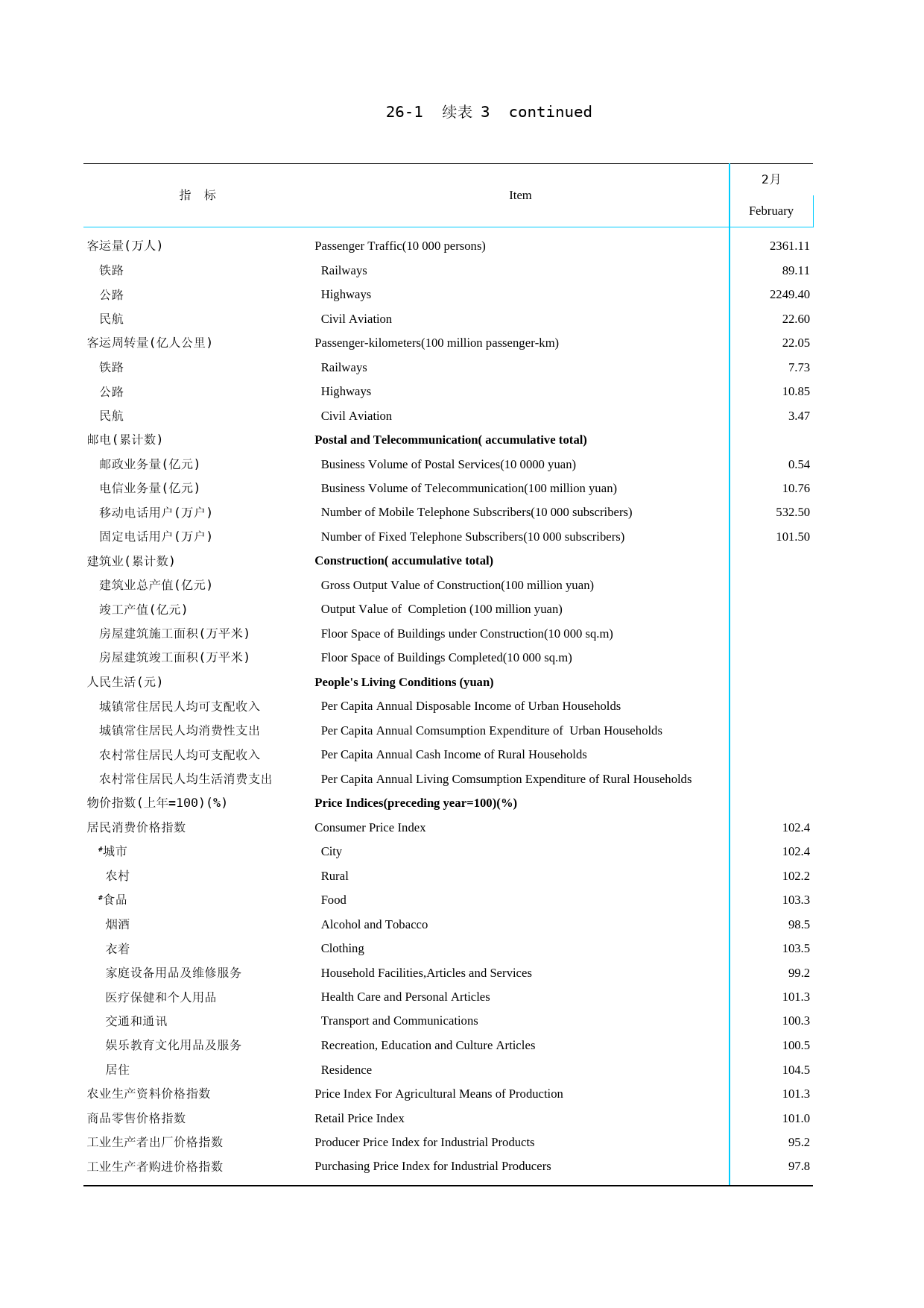 青海统计年鉴2015_ 2601-3_第1页