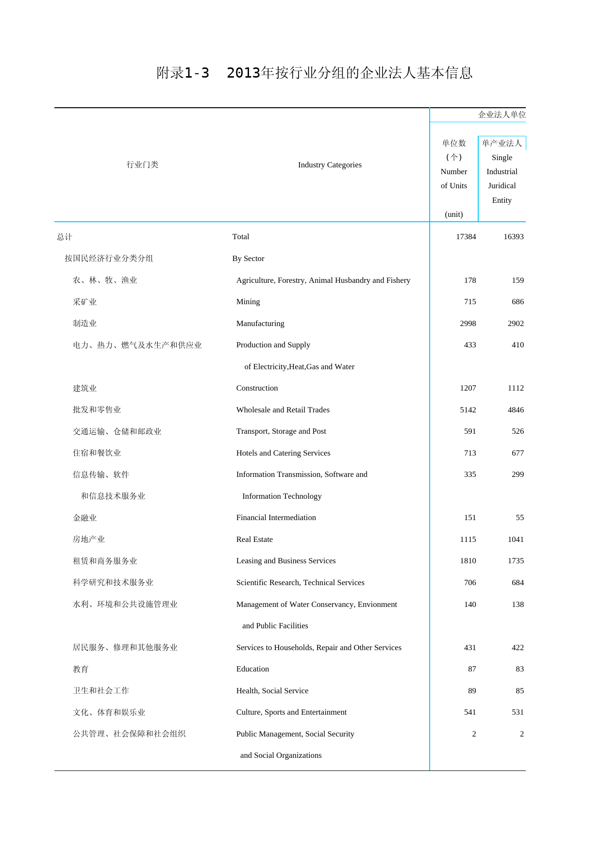 青海统计年鉴2015_ 附录0103