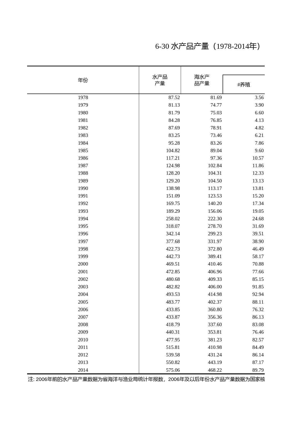 水产品”的相关文档- 雲尚書房