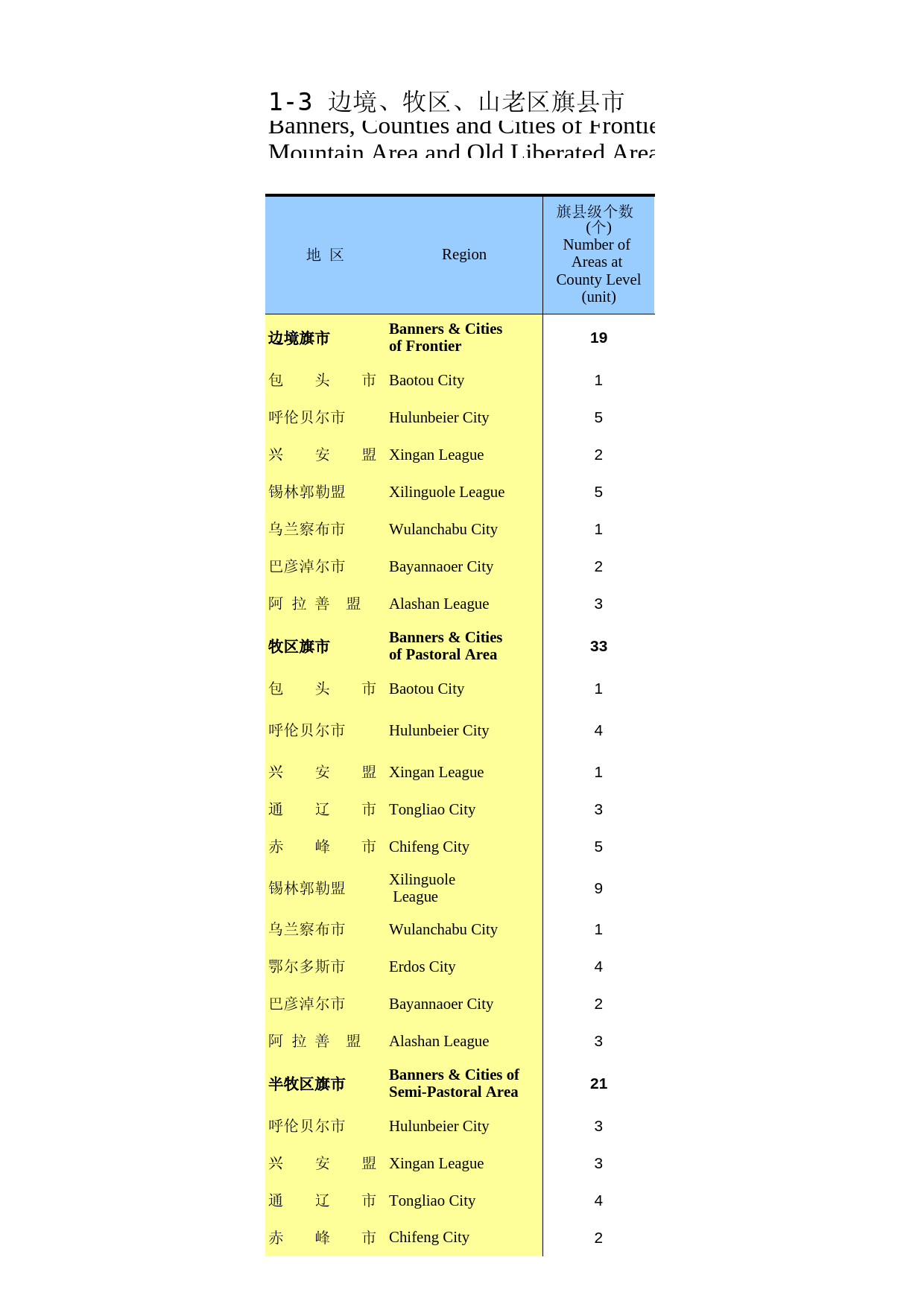 内蒙古统计年鉴2016_ 01-03