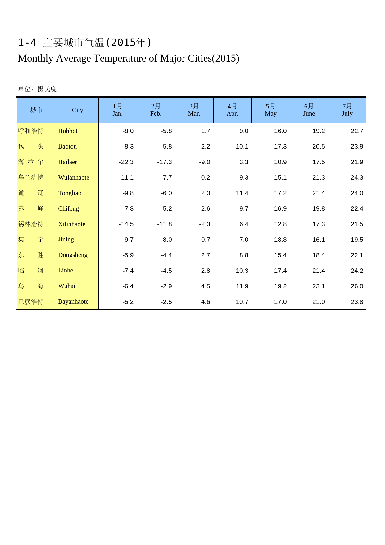 内蒙古统计年鉴2016_ 01-04