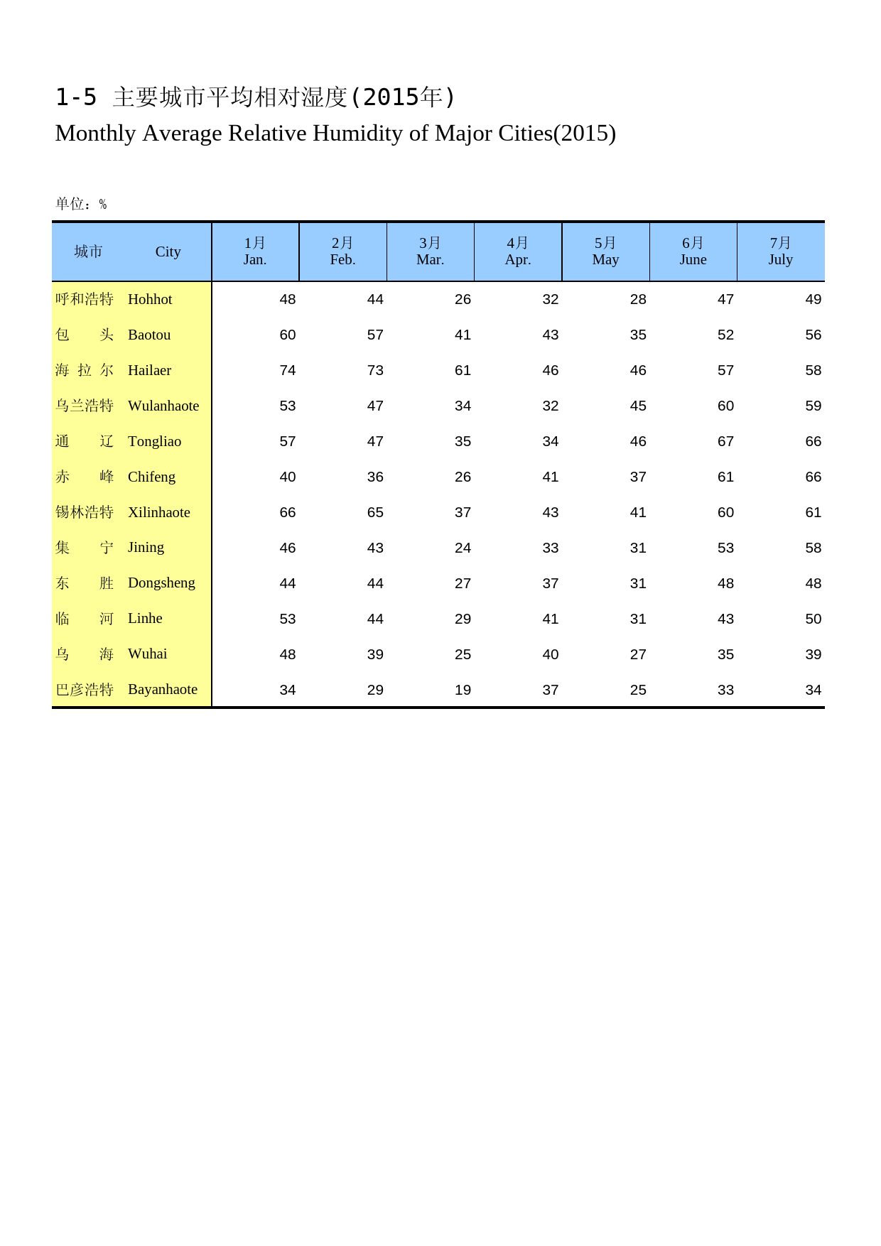内蒙古统计年鉴2016_ 01-05