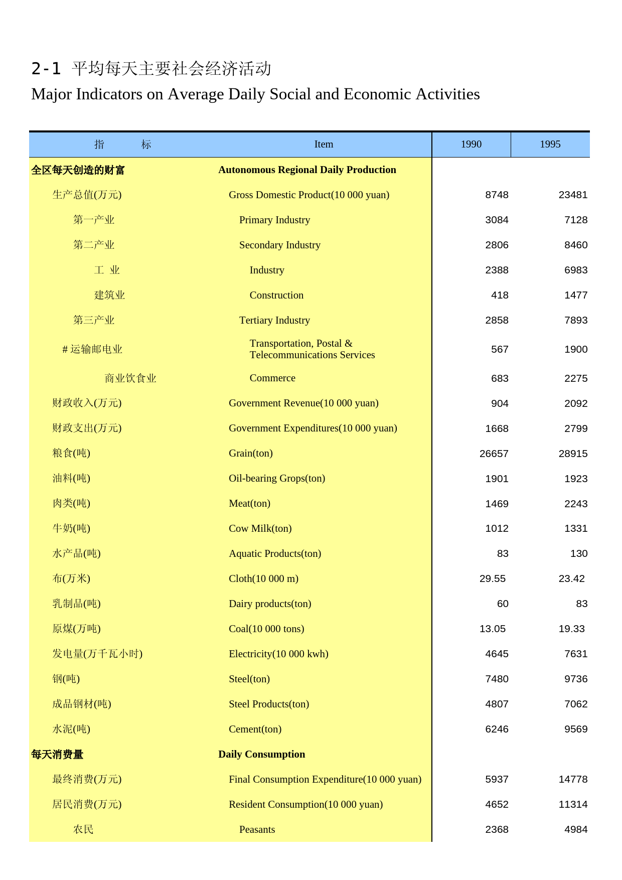 内蒙古统计年鉴2016_ 02-01_第1页