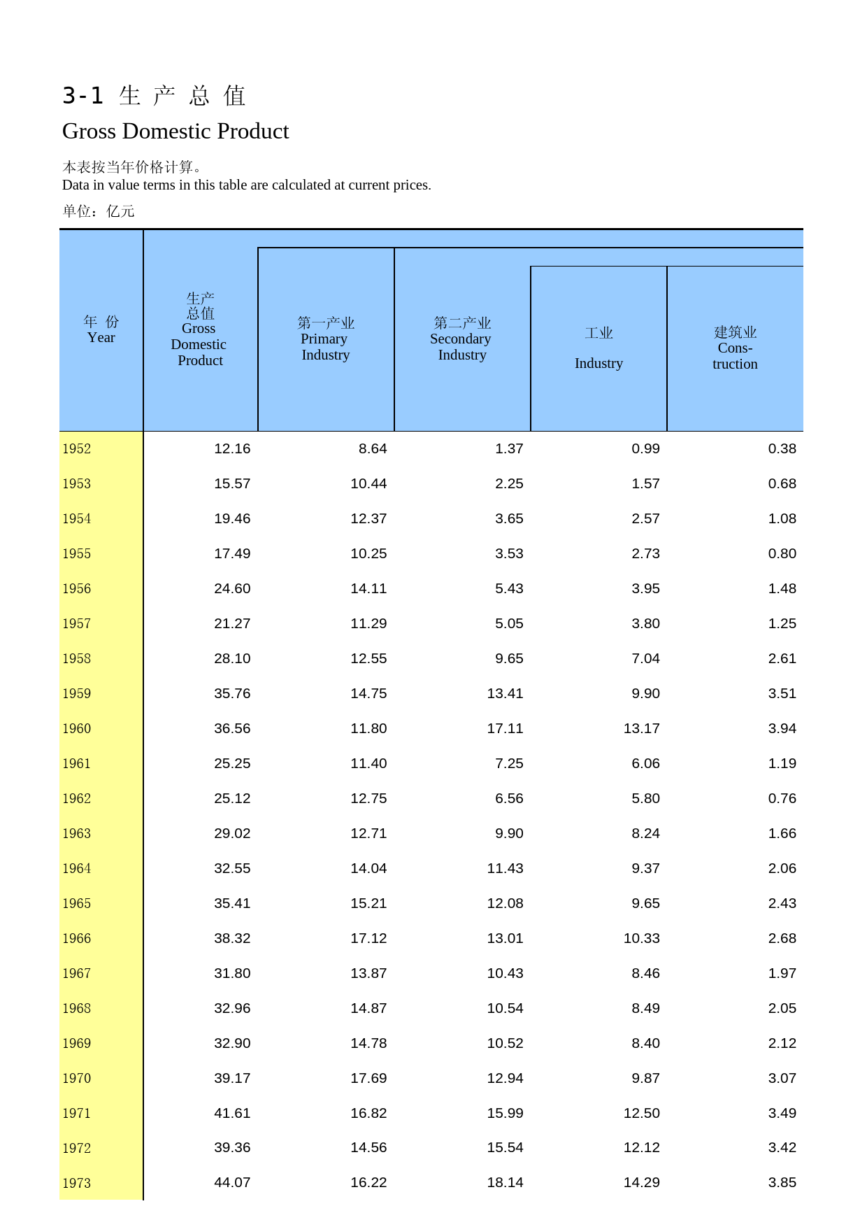 内蒙古统计年鉴2016_ 03-01