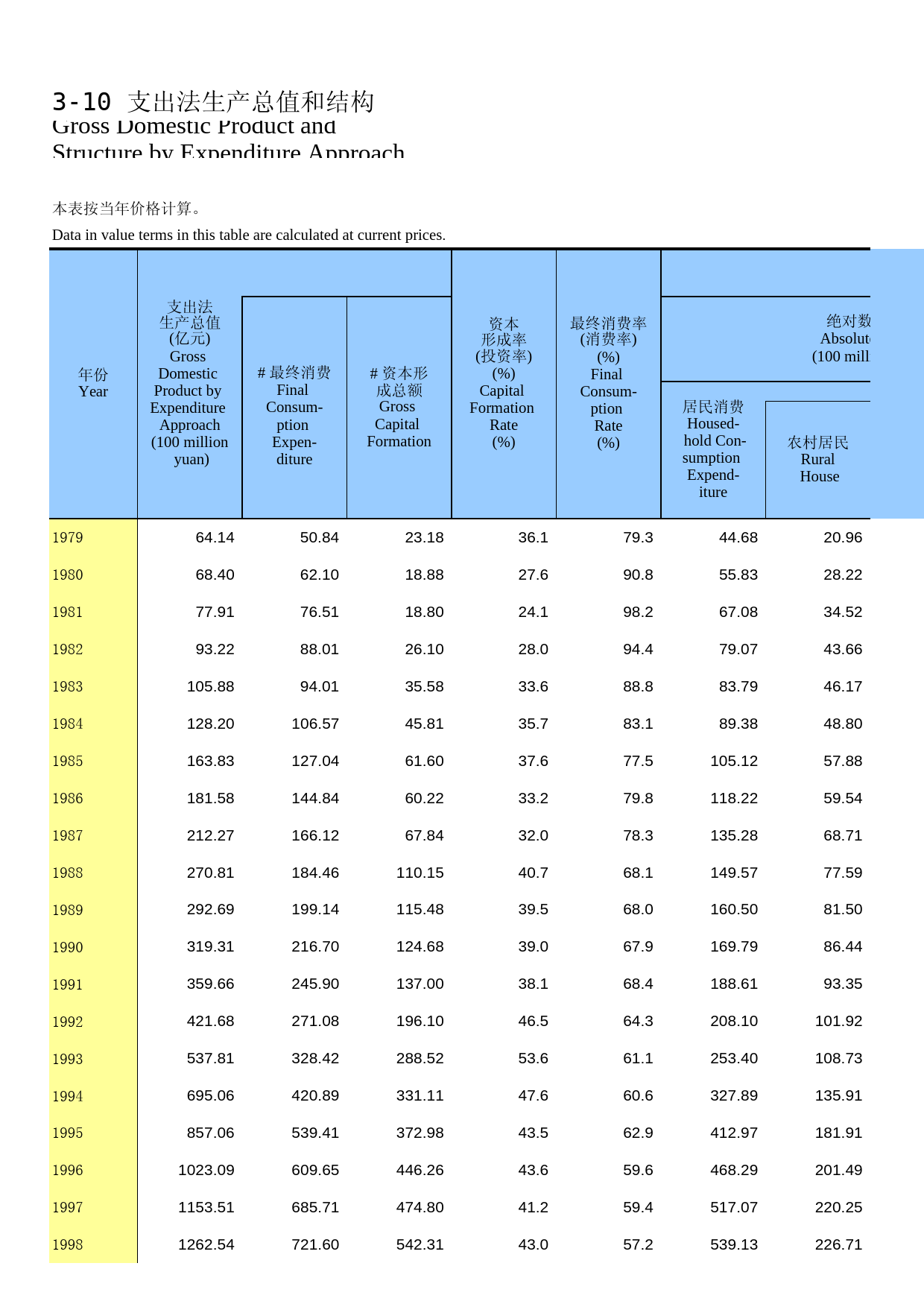 内蒙古统计年鉴2016_ 03-10