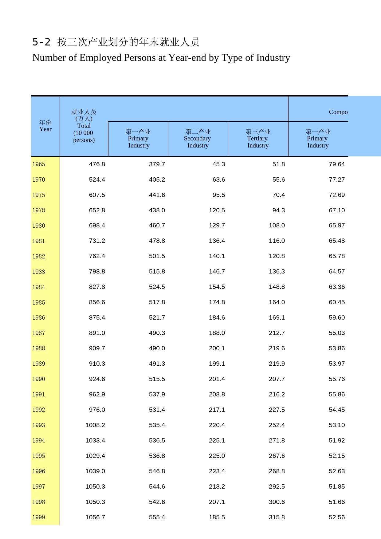 内蒙古统计年鉴2016_ 05-02
