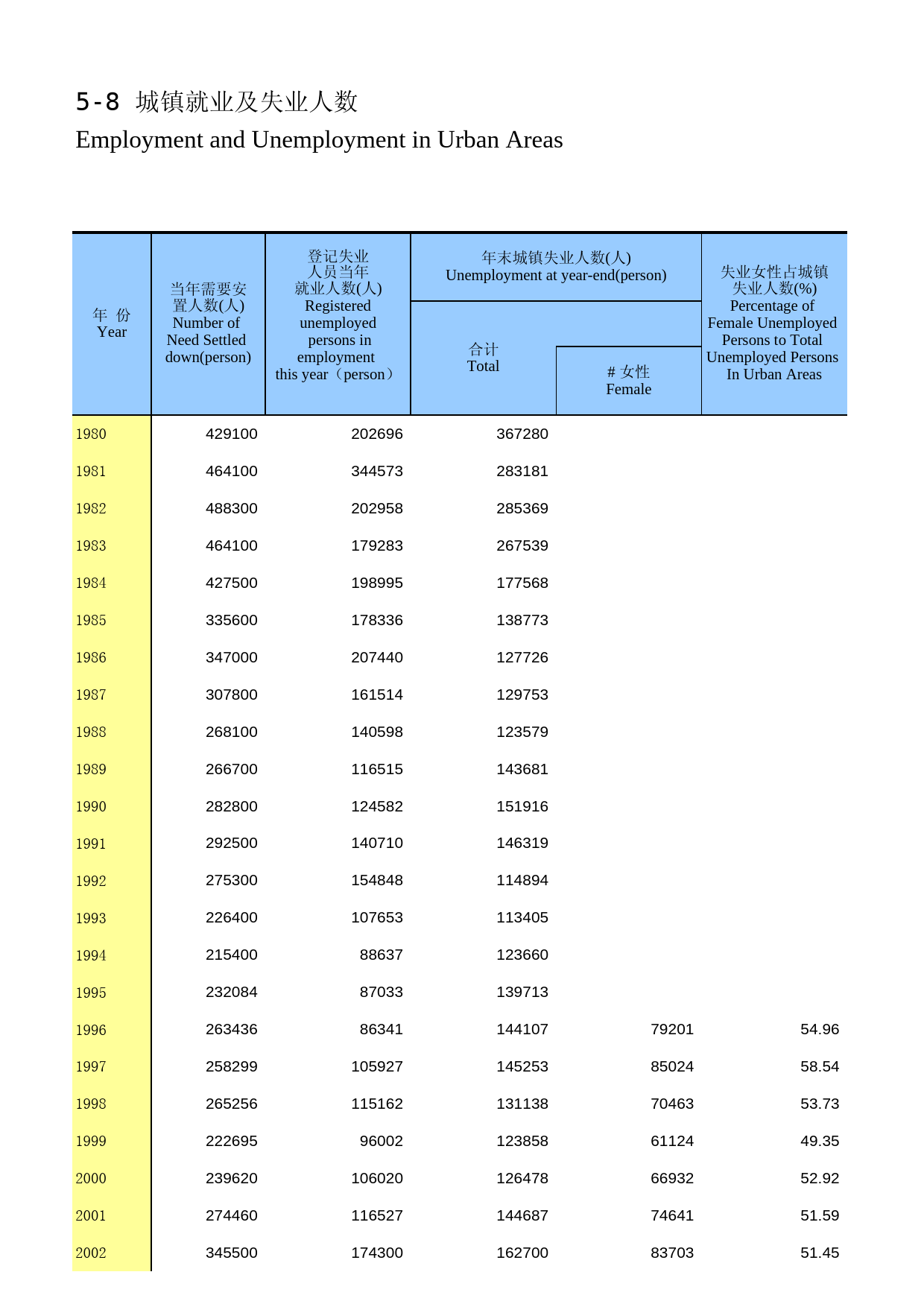 内蒙古统计年鉴2016_ 05-08