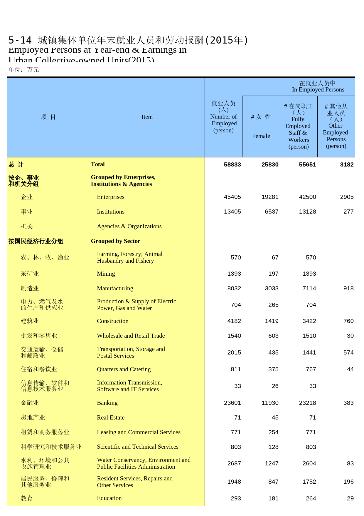 内蒙古统计年鉴2016_ 05-14