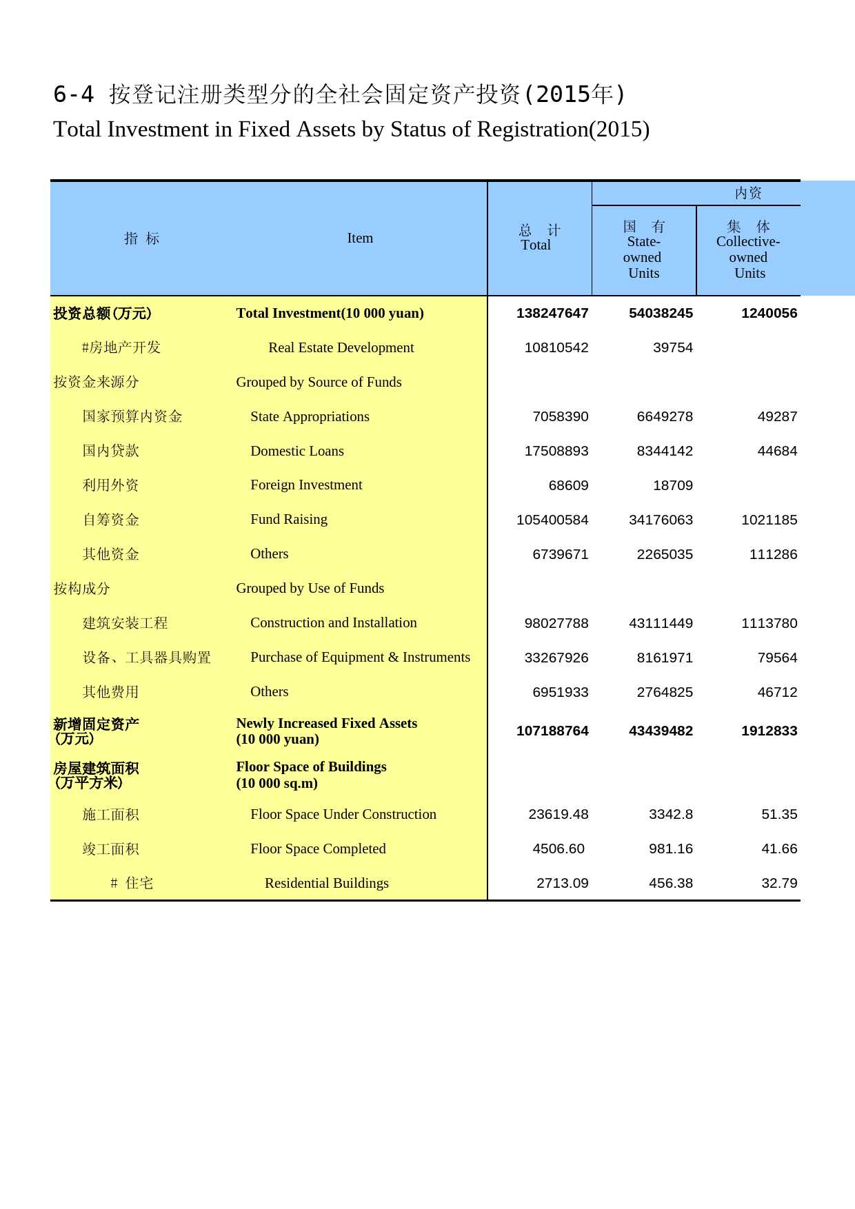 内蒙古统计年鉴2016_ 06-04