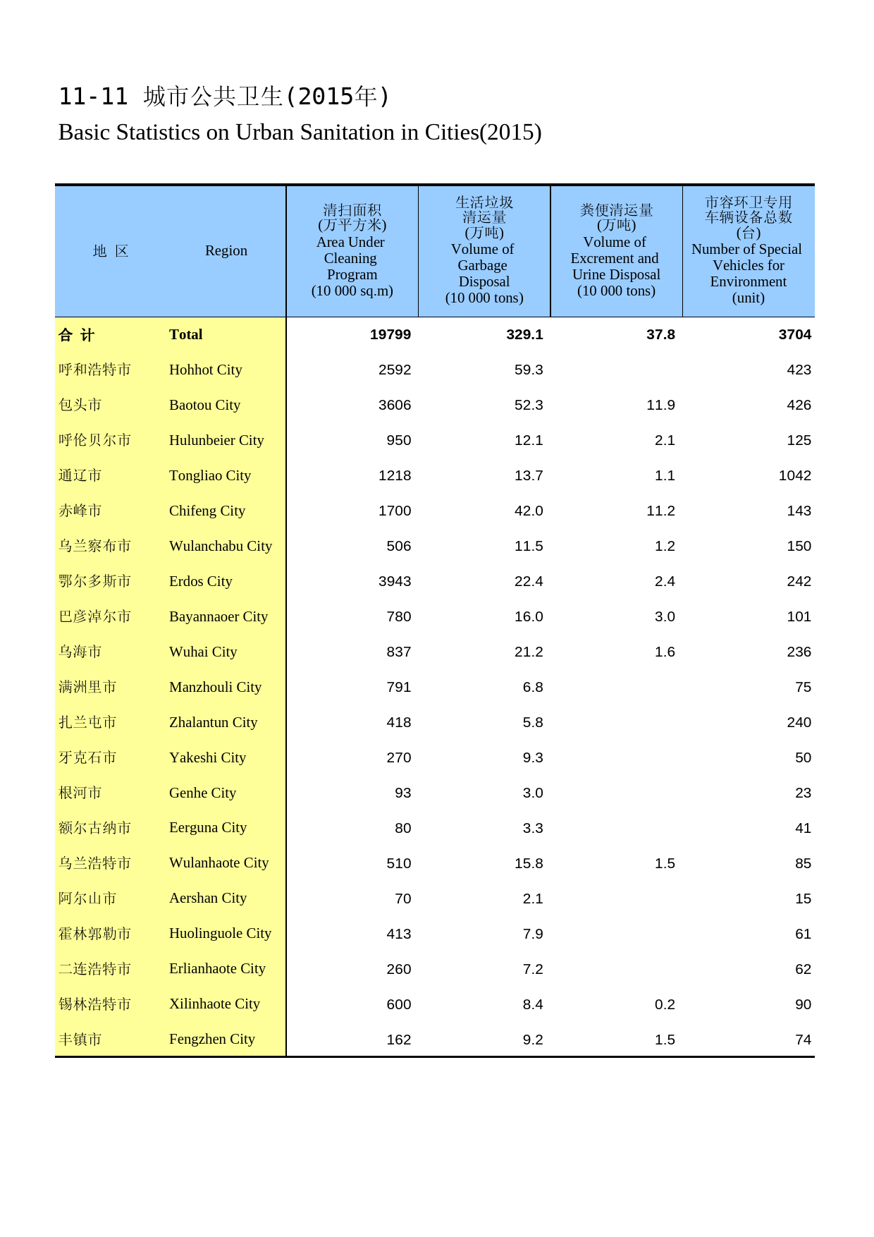 内蒙古统计年鉴2016_ 11-11