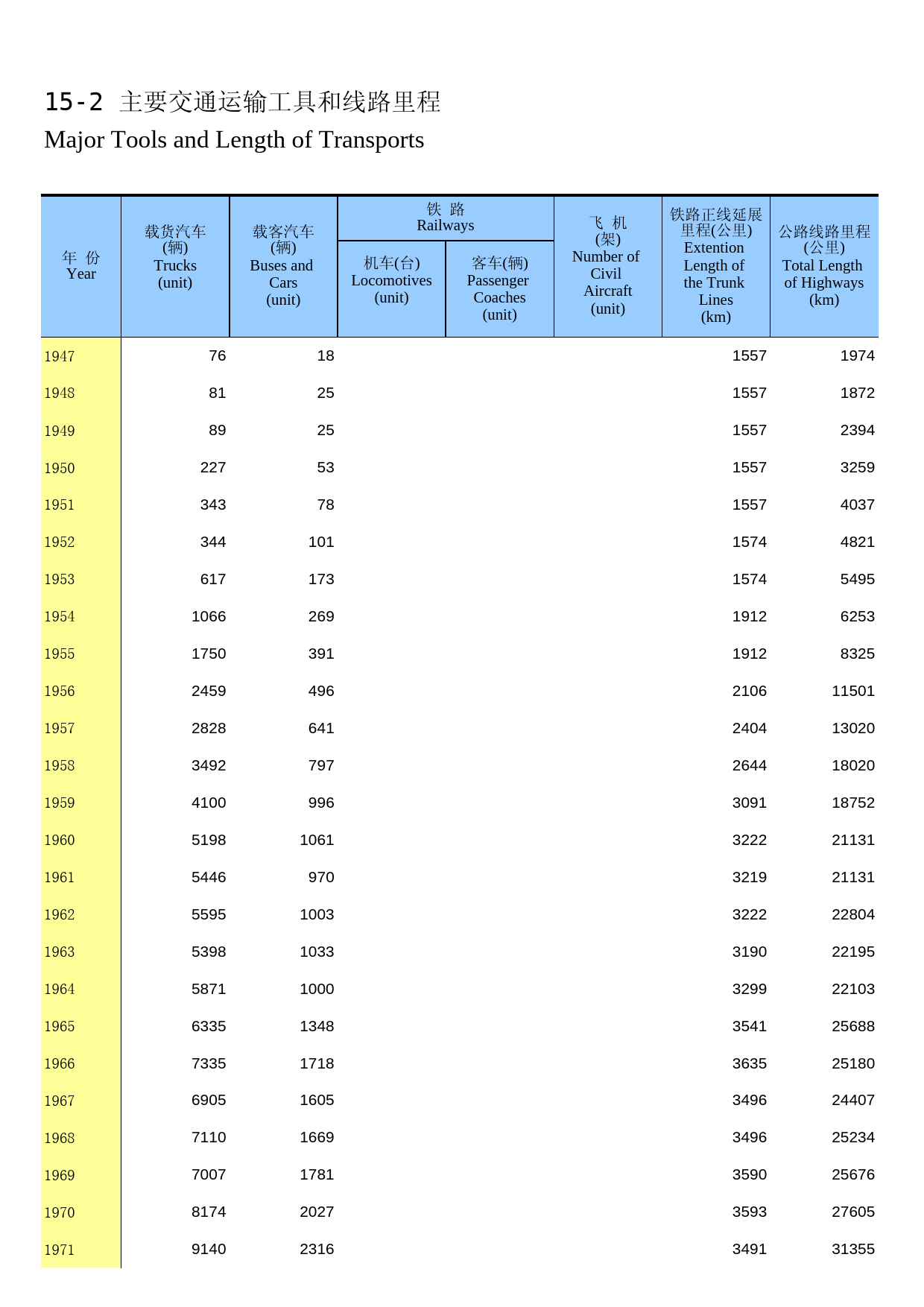 内蒙古统计年鉴2016_ 15-02
