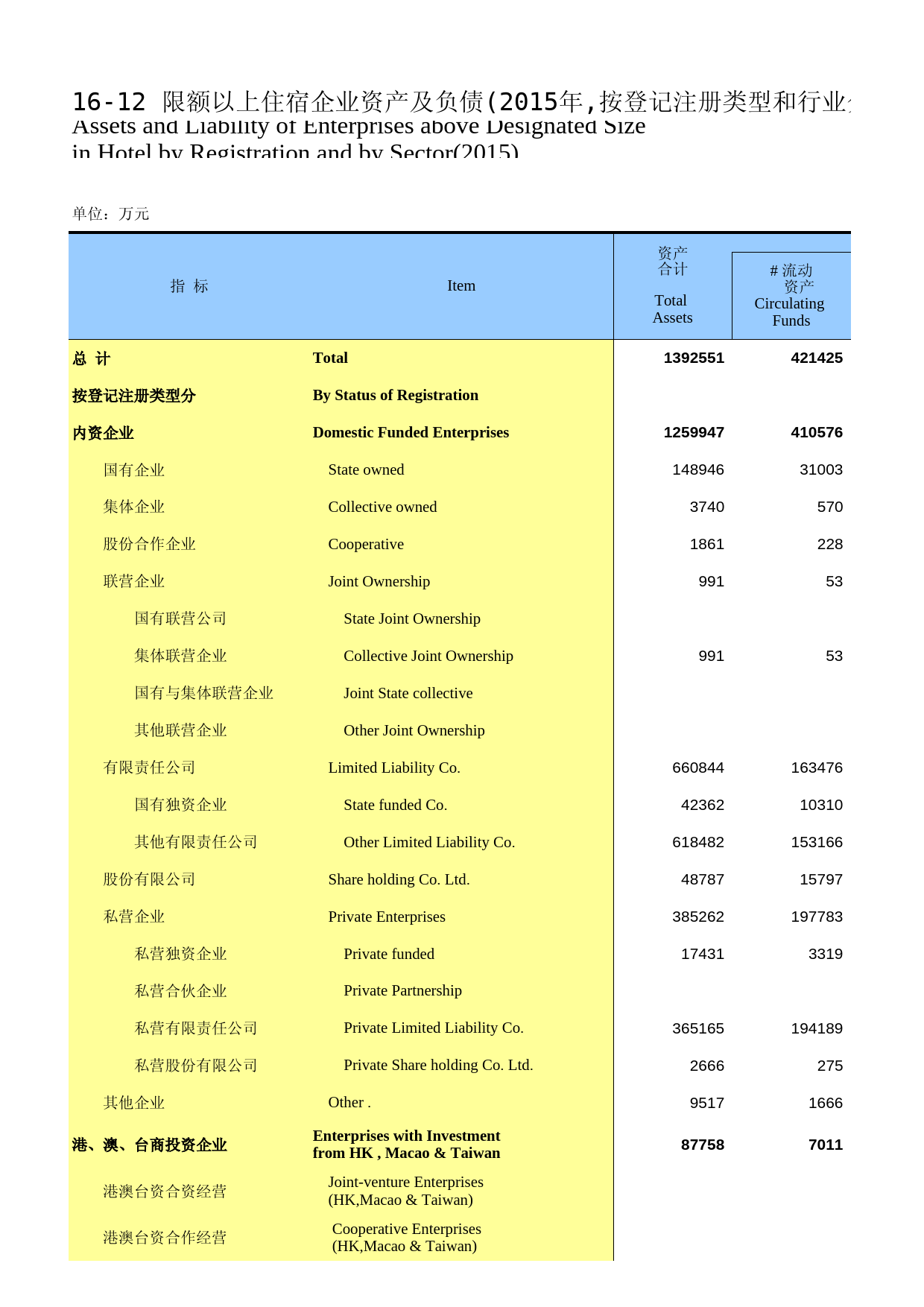 内蒙古统计年鉴2016_ 16-12_第1页