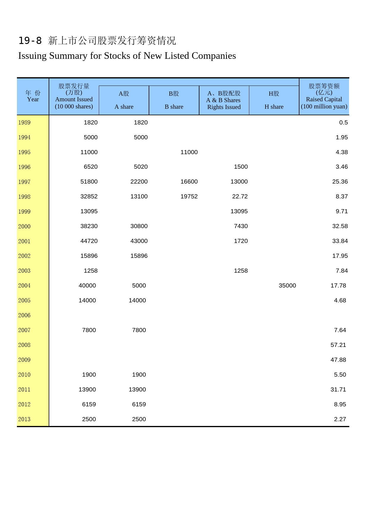 内蒙古统计年鉴2016_ 19-08