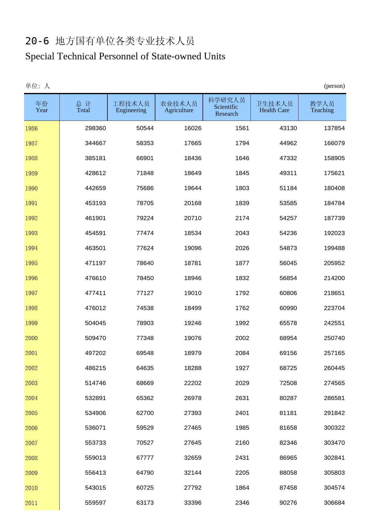 内蒙古统计年鉴2016_ 20-06