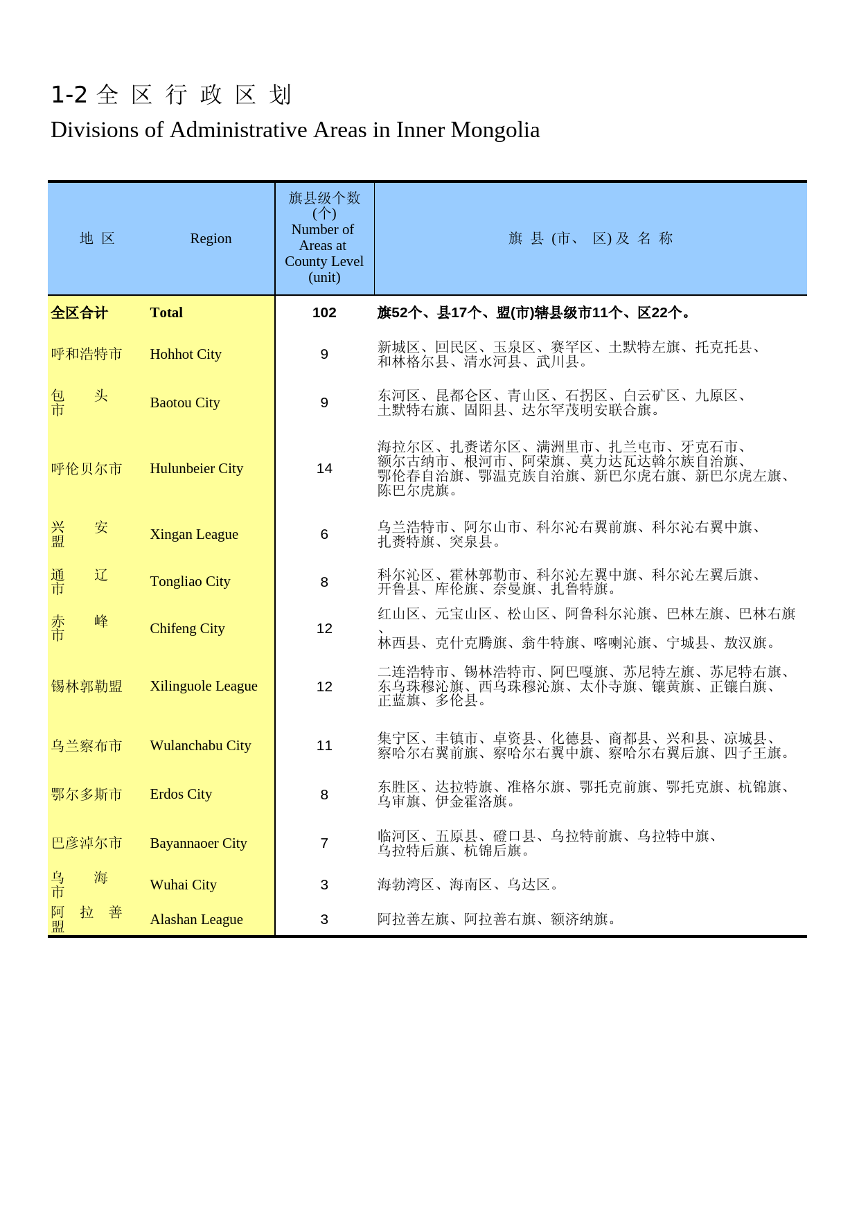 内蒙古统计年鉴2015_ 01-02