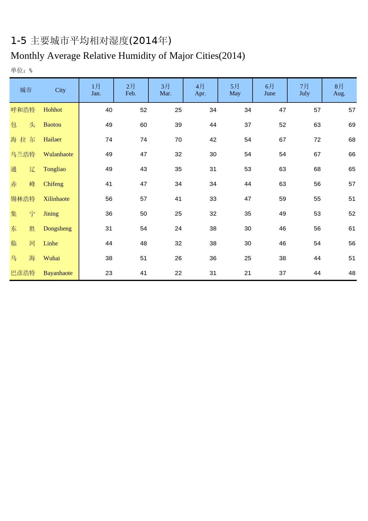 内蒙古统计年鉴2015_ 01-05