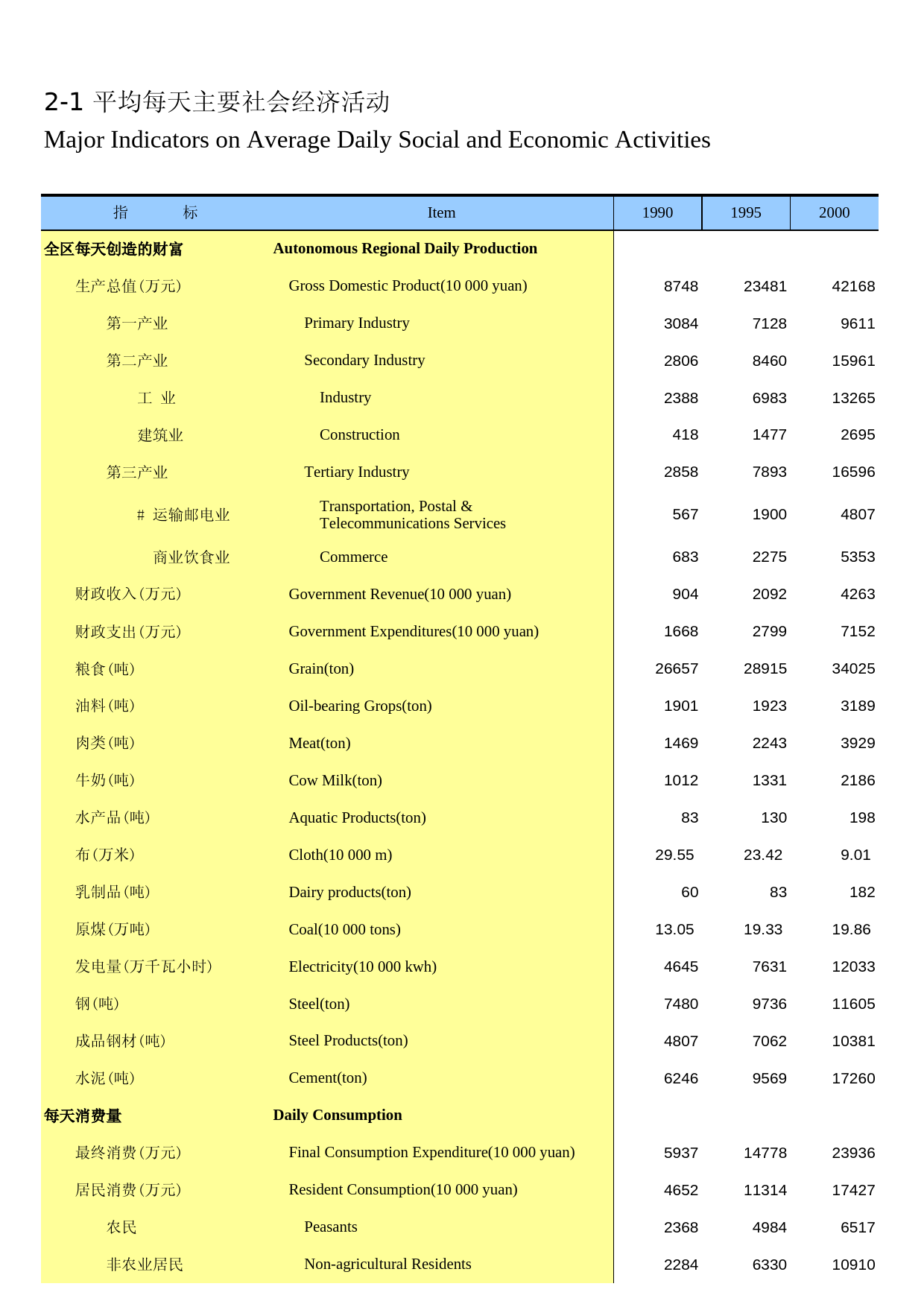 内蒙古统计年鉴2015_ 02-01_第1页