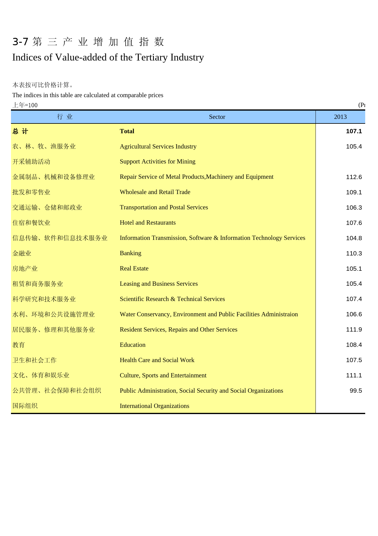 内蒙古统计年鉴2015_ 03-07_第1页