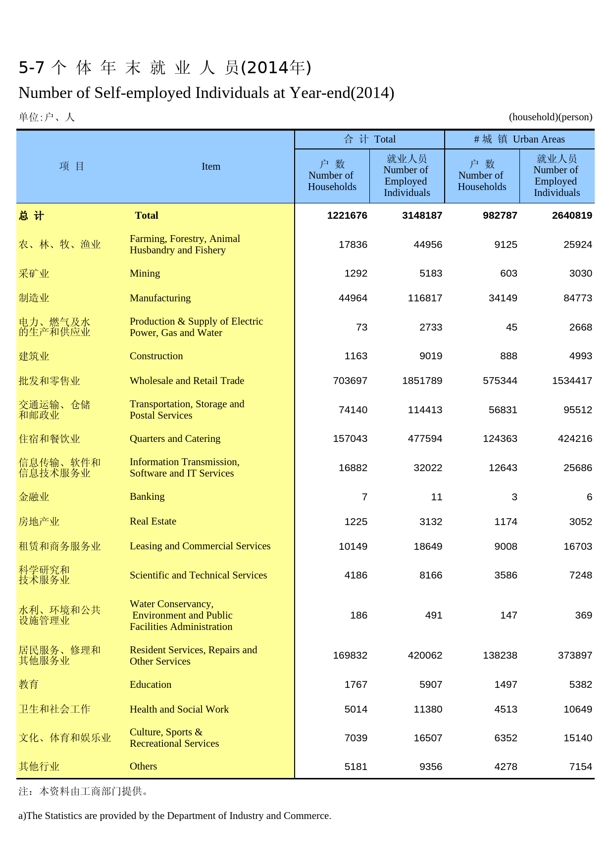 内蒙古统计年鉴2015_ 05-07