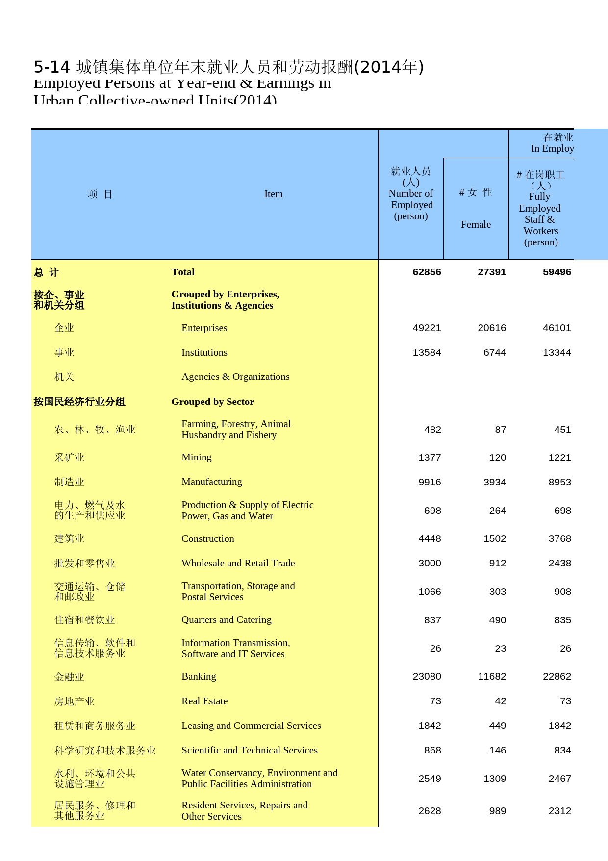 内蒙古统计年鉴2015_ 05-14_第1页