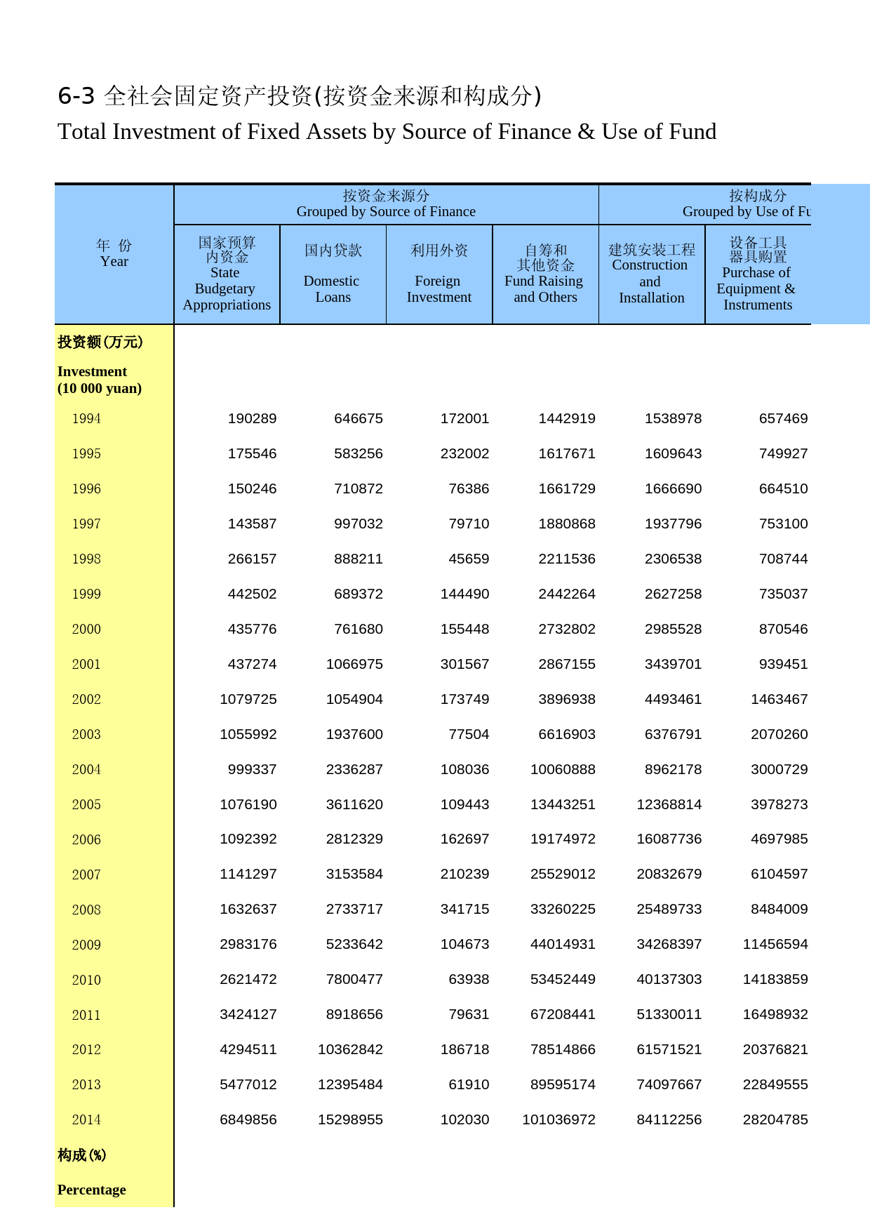 内蒙古统计年鉴2015_ 06-03