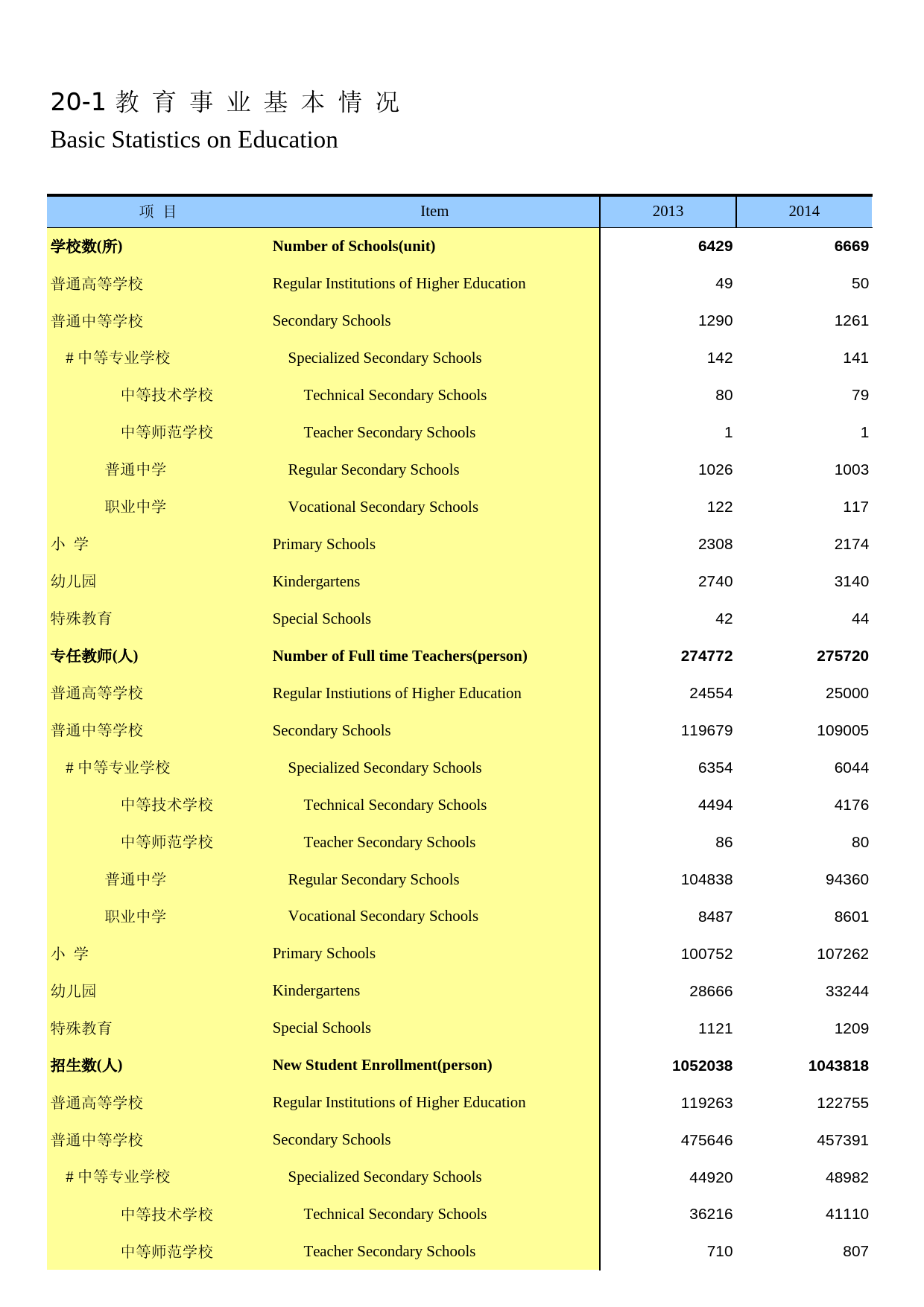 内蒙古统计年鉴2015_ 20-01_第1页