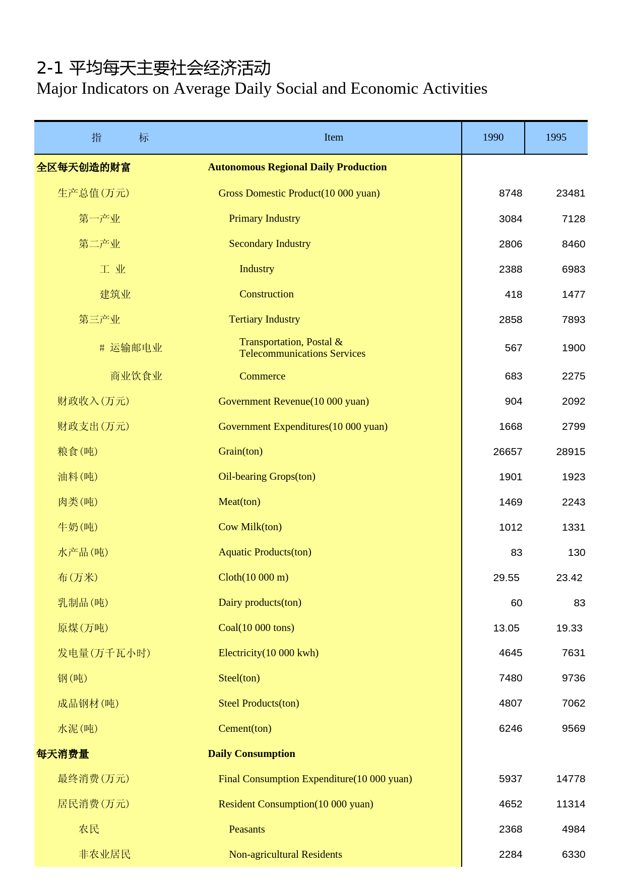 内蒙古统计年鉴2014_ 02-01_第1页