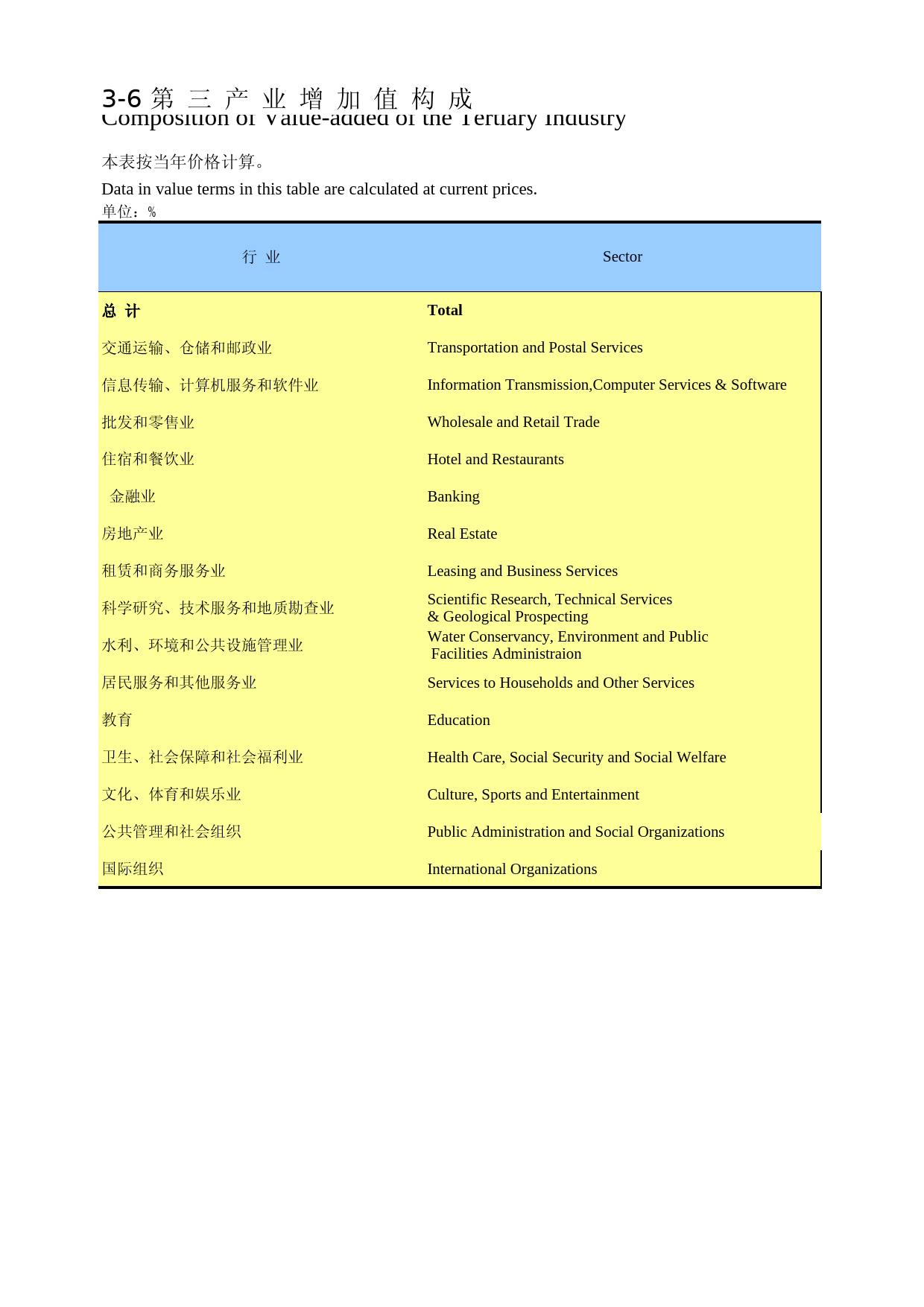 内蒙古统计年鉴2014_ 03-06