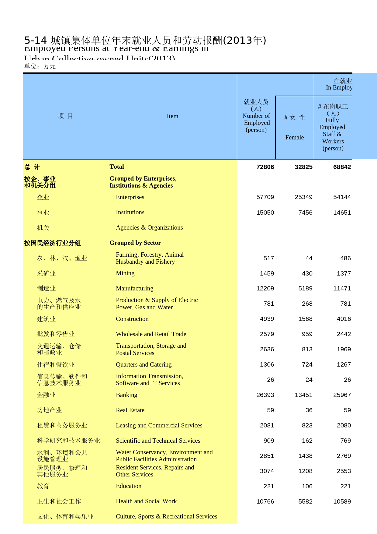 内蒙古统计年鉴2014_ 05-14