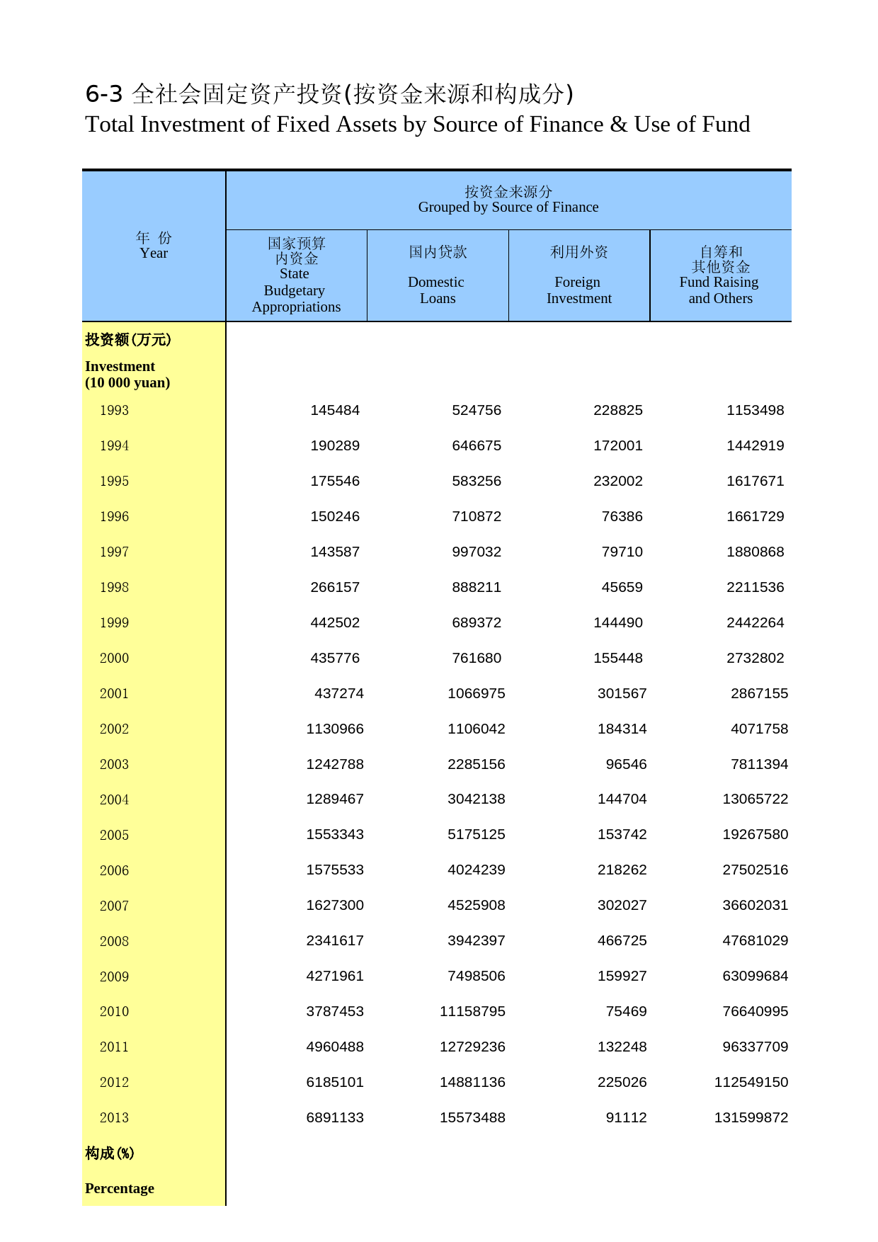 内蒙古统计年鉴2014_ 06-03