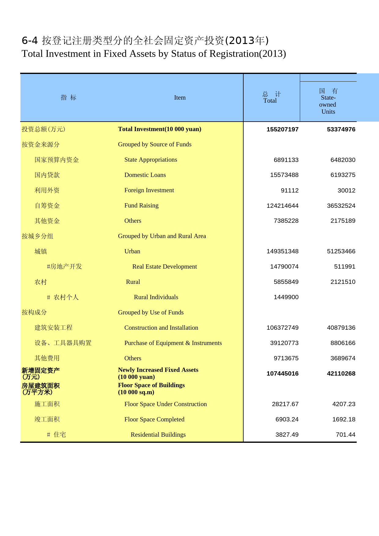 内蒙古统计年鉴2014_ 06-04
