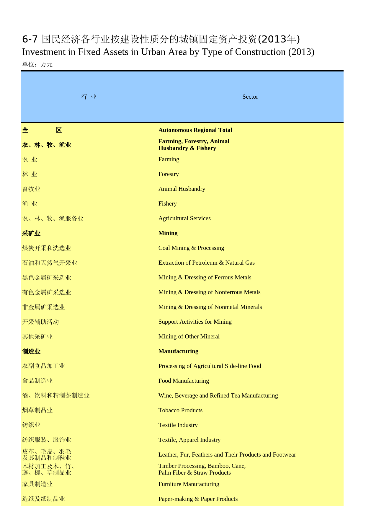 内蒙古统计年鉴2014_ 06-07_第1页