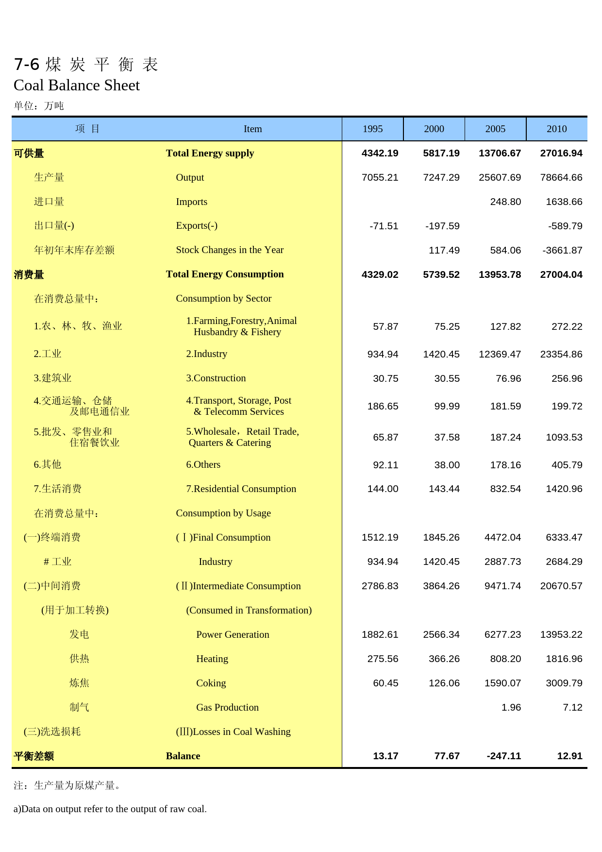 内蒙古统计年鉴2014_ 07-06_第1页