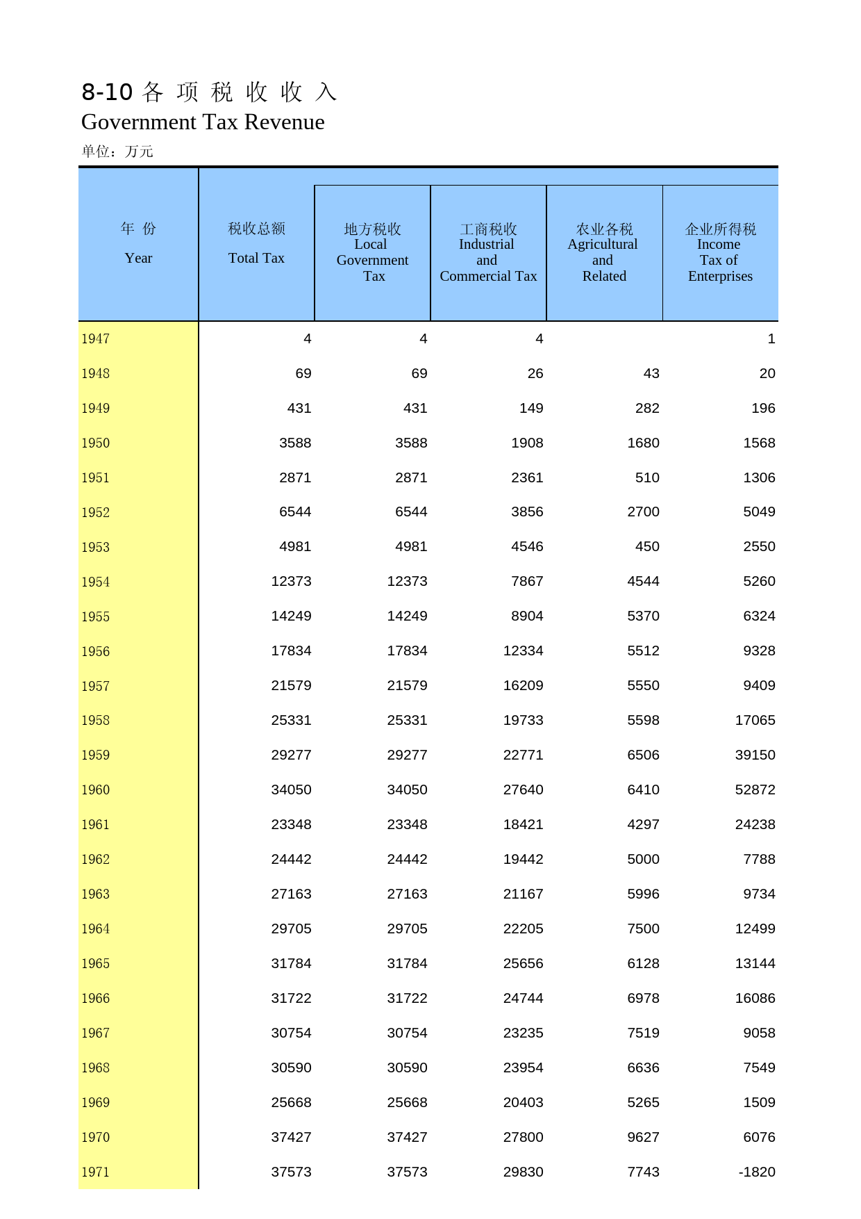 内蒙古统计年鉴2014_ 08-10