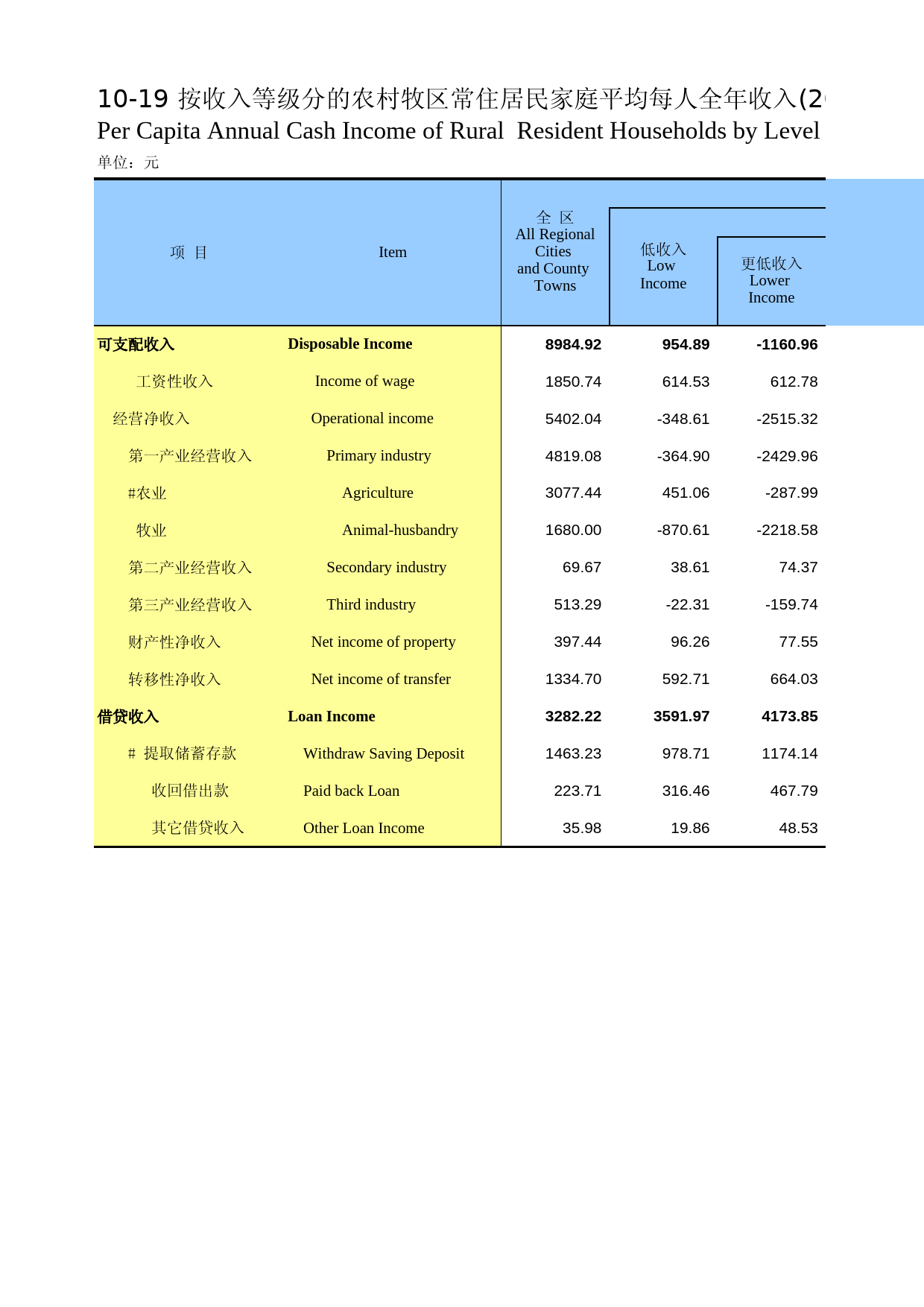 内蒙古统计年鉴2014_ 10-19