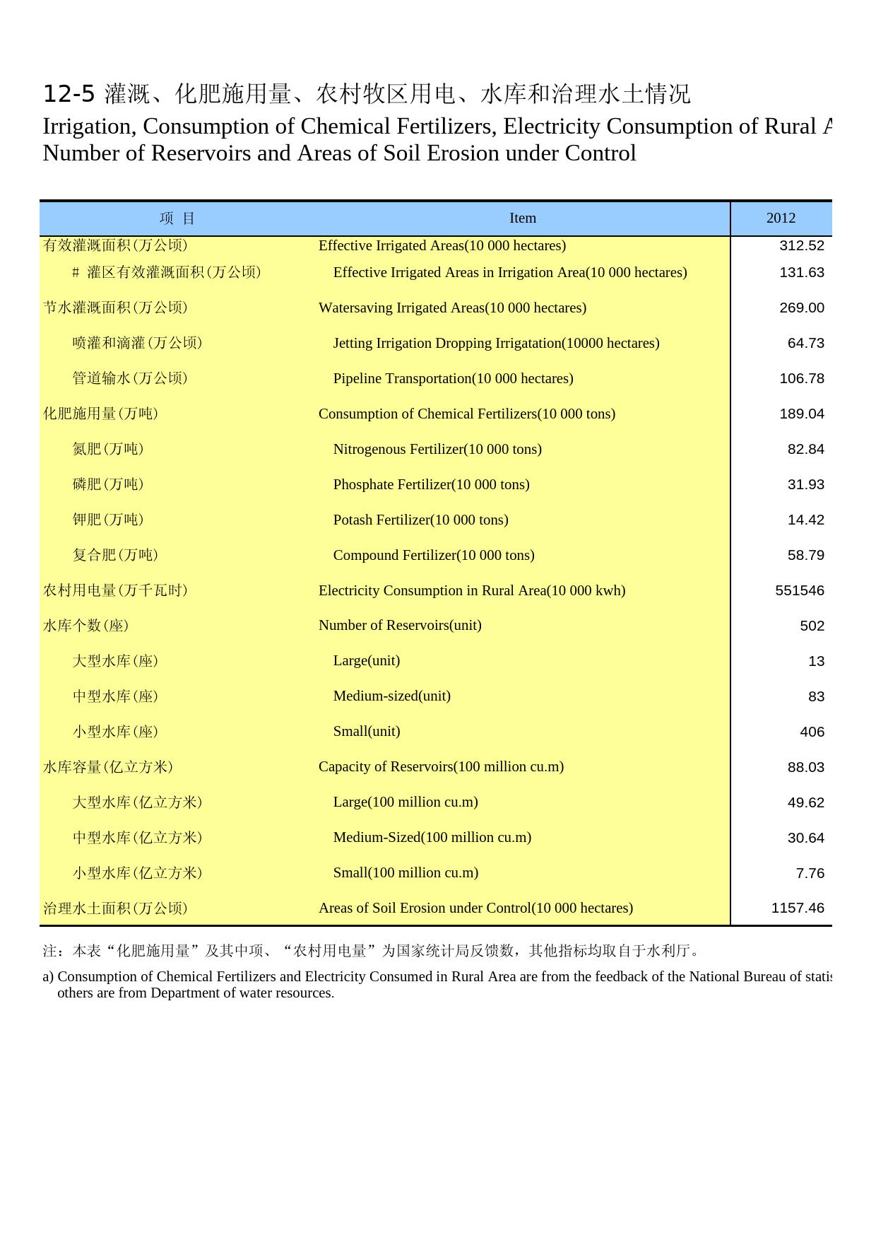 内蒙古统计年鉴2014_ 12-05