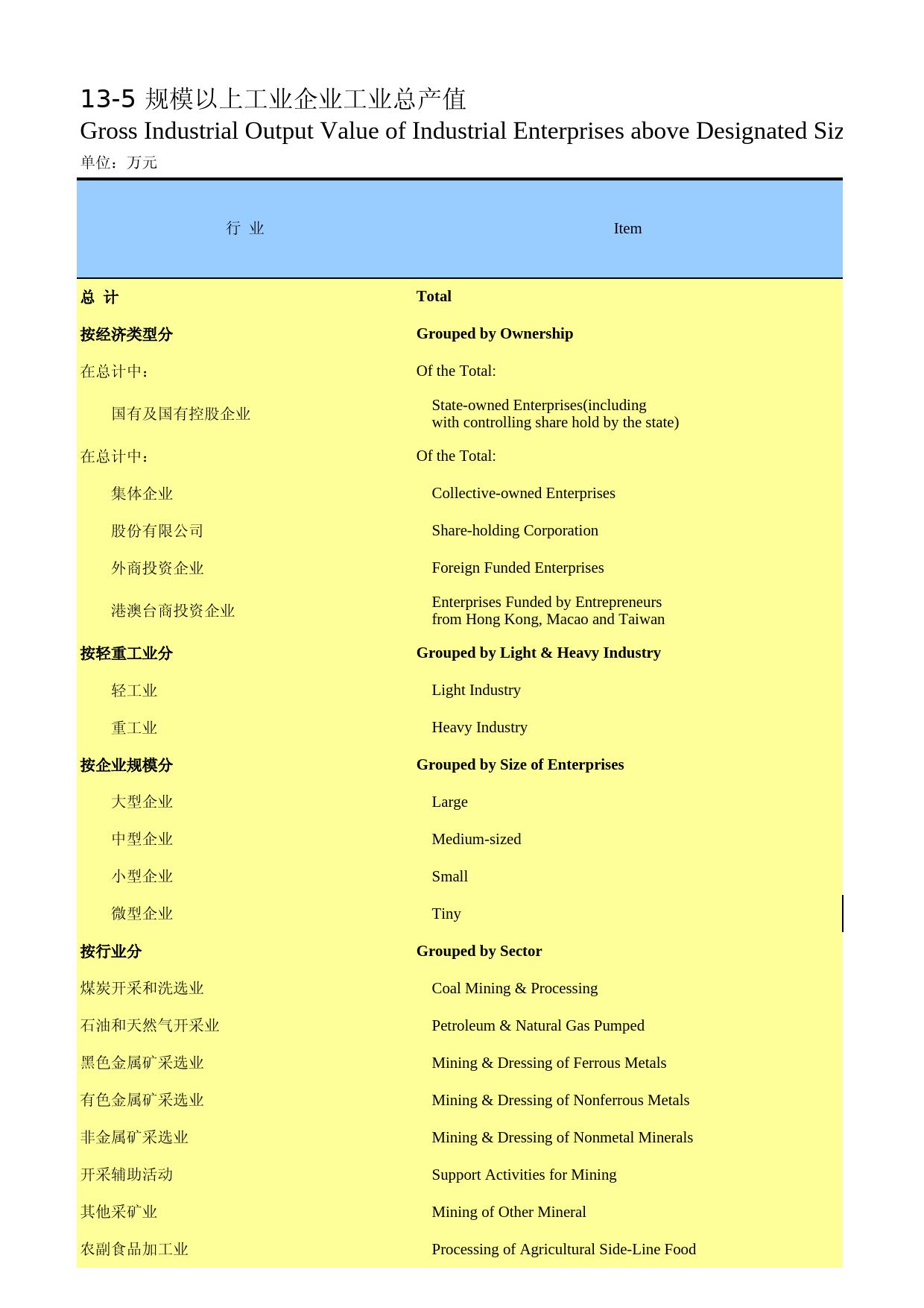 内蒙古统计年鉴2014_ 13-05_第1页