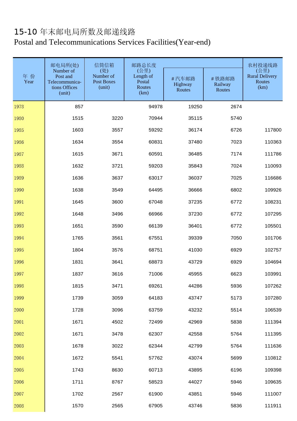 内蒙古统计年鉴2014_ 15-10