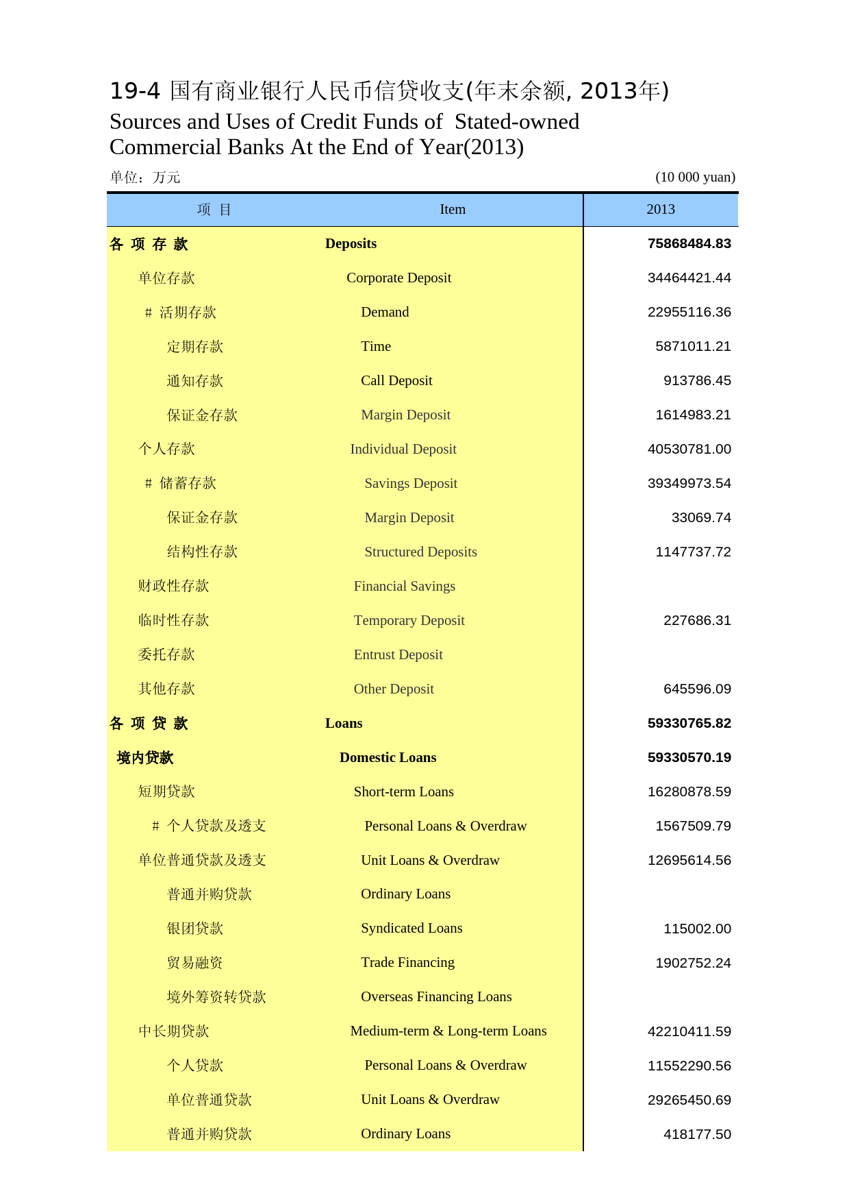 内蒙古统计年鉴2014_ 19-04