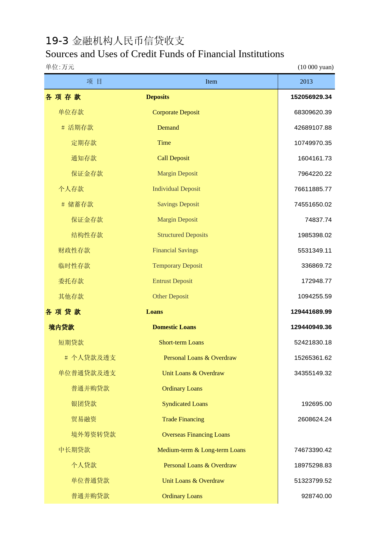 内蒙古统计年鉴2014_ 19-03